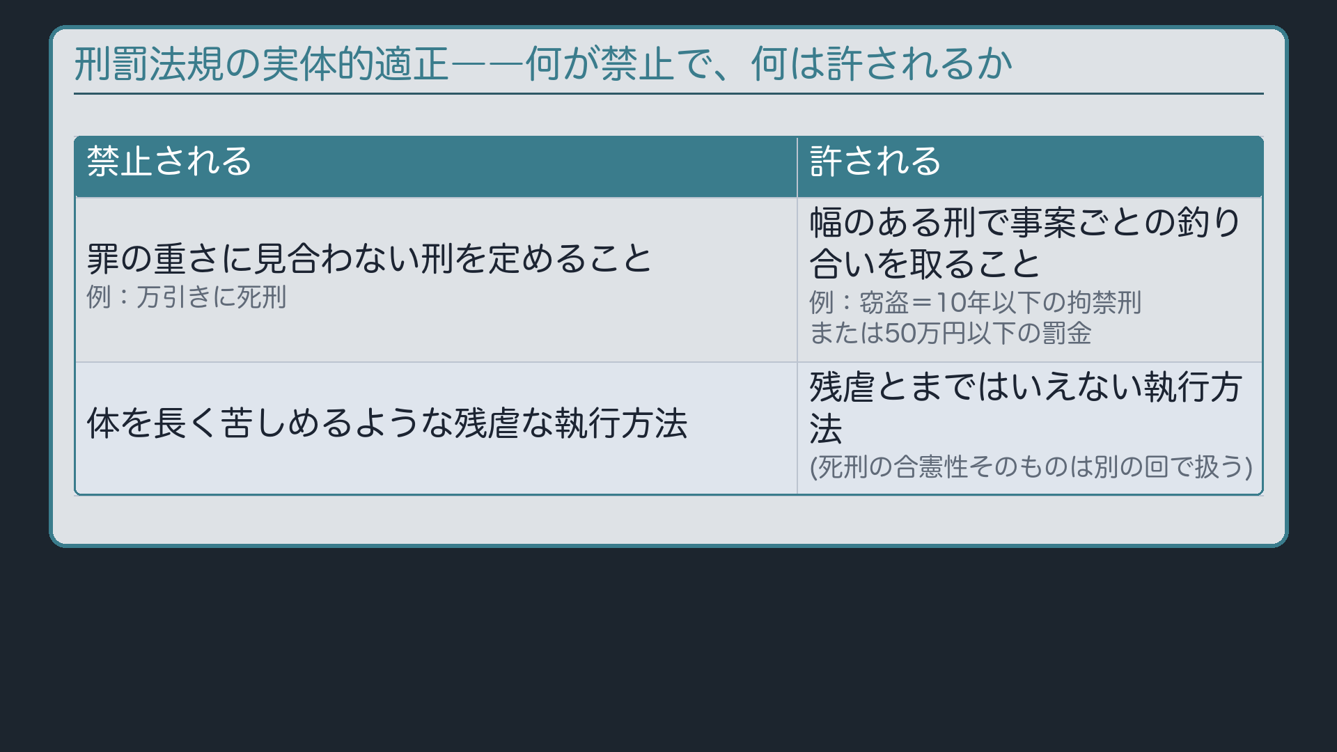刑罰法規の実体的適正――禁止と許される