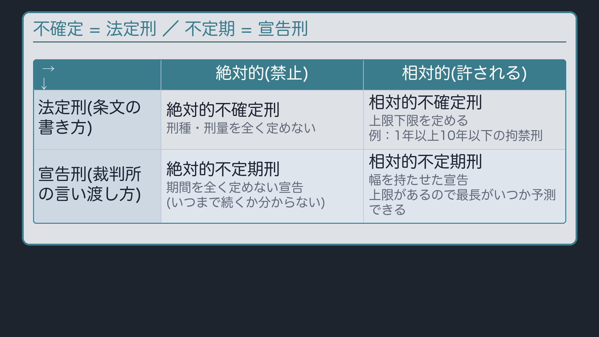 4語の整理――不確定刑と不定期刑