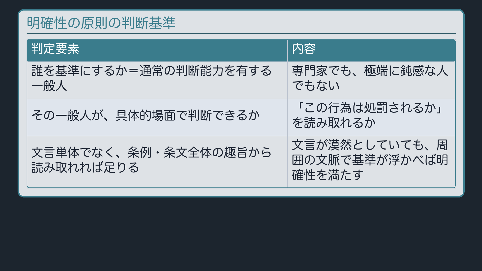 明確性の基準――誰が・何を読み取れるか