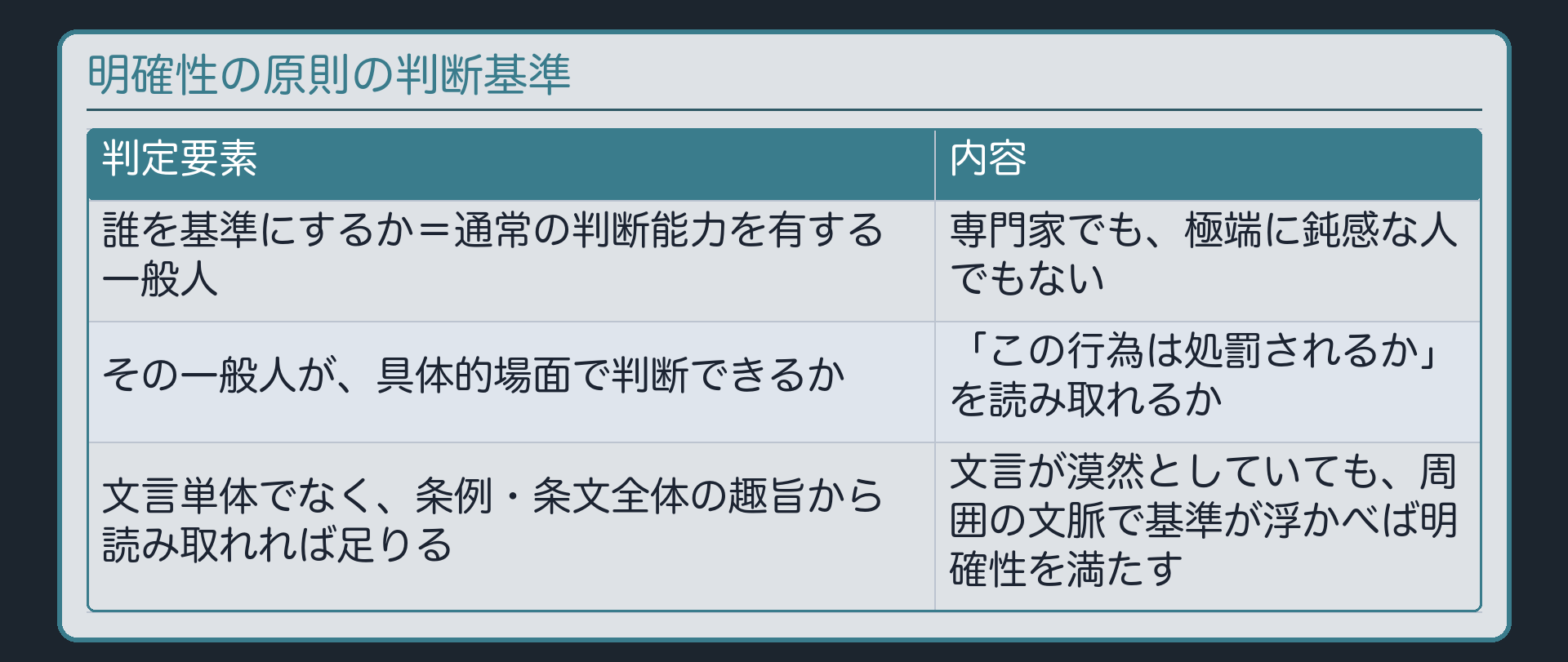 明確性の基準――誰が・何を読み取れるか