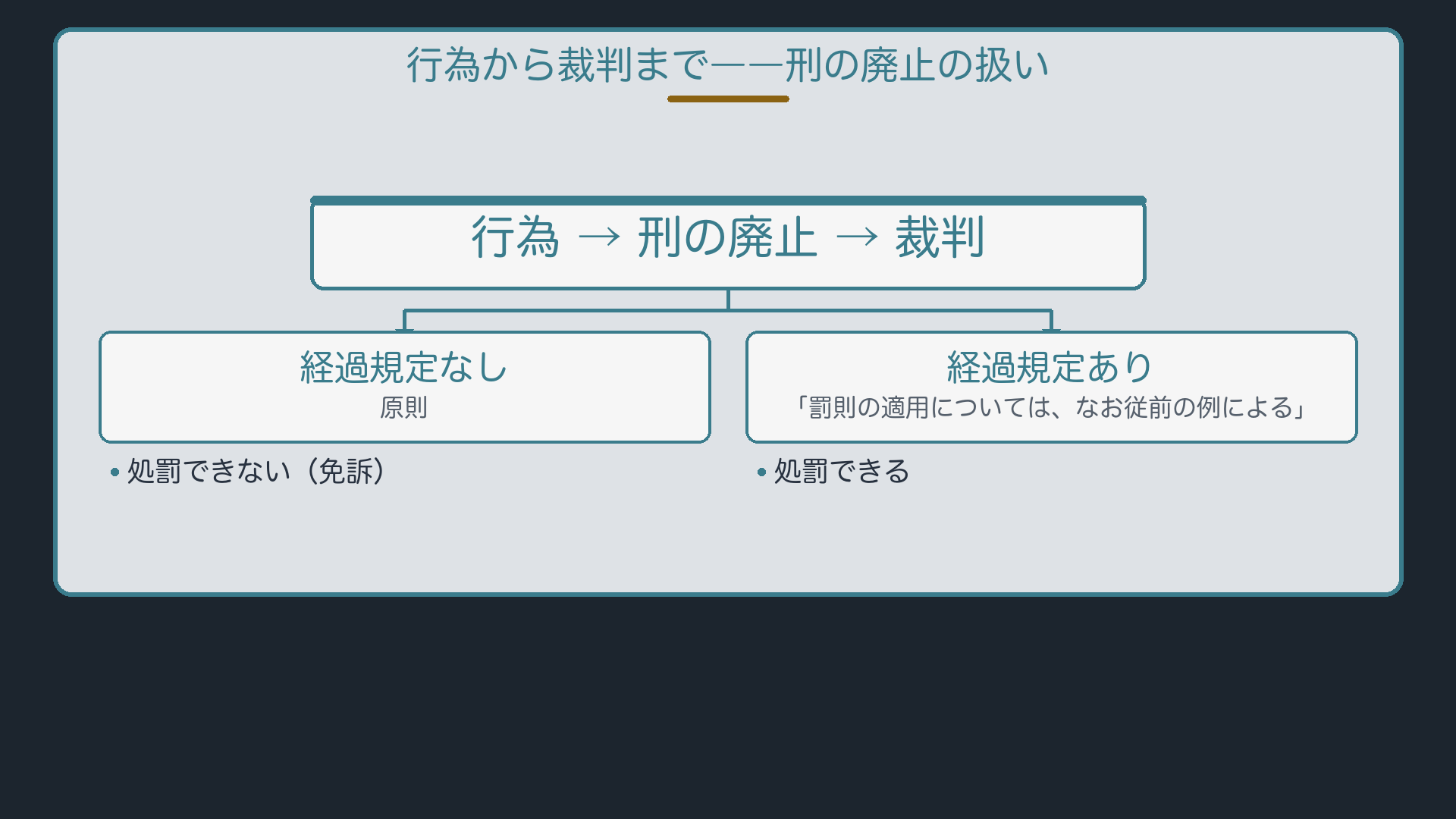 行為から裁判まで――刑の廃止の扱い