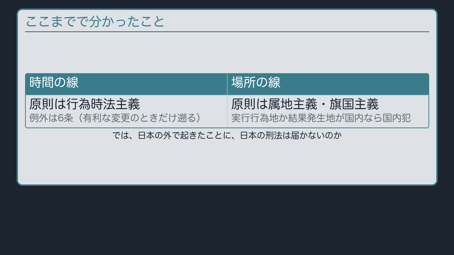 ここまでで分かったこと――時間の線と場所の原則
