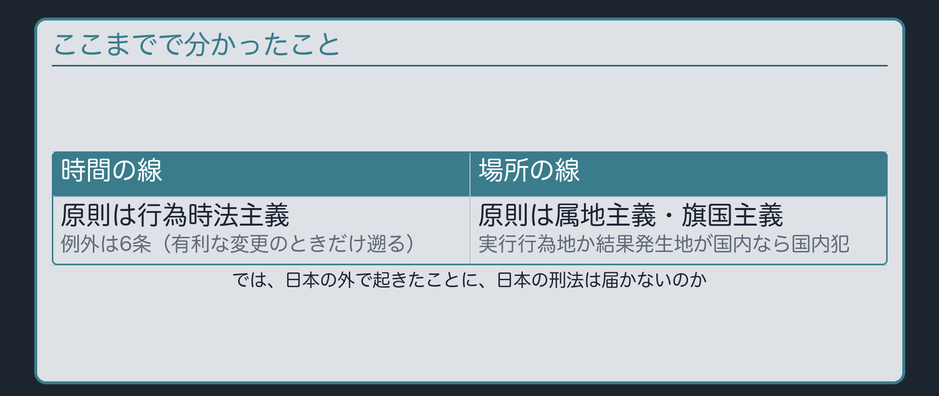 ここまでで分かったこと――時間の線と場所の原則