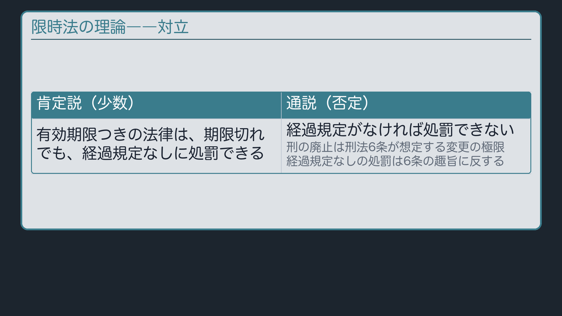 限時法の理論――肯定説と通説の対立