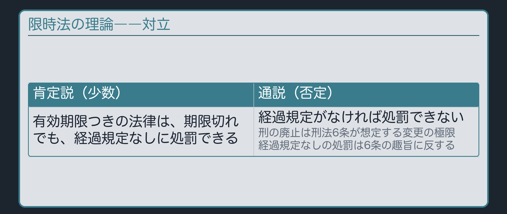 限時法の理論――肯定説と通説の対立