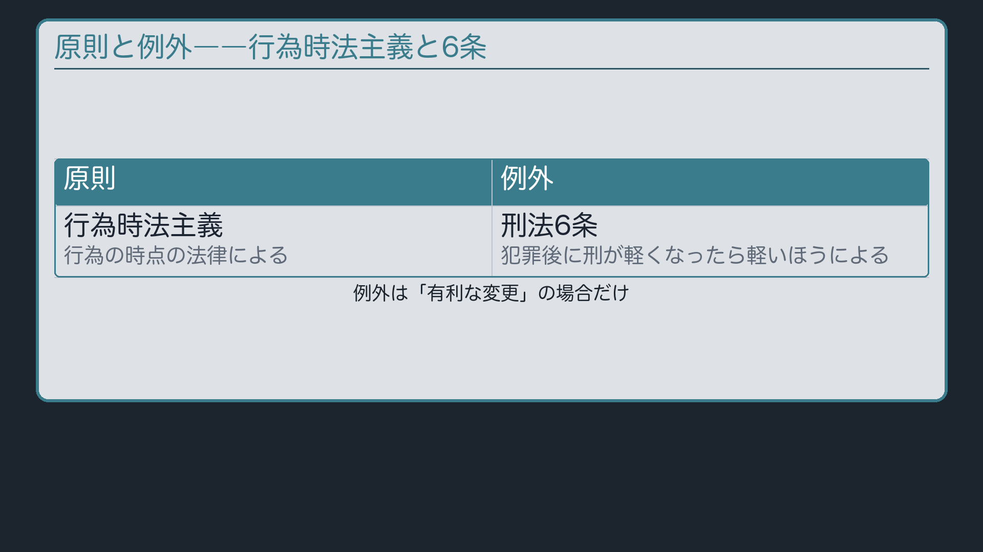 原則と例外――行為時法主義と6条