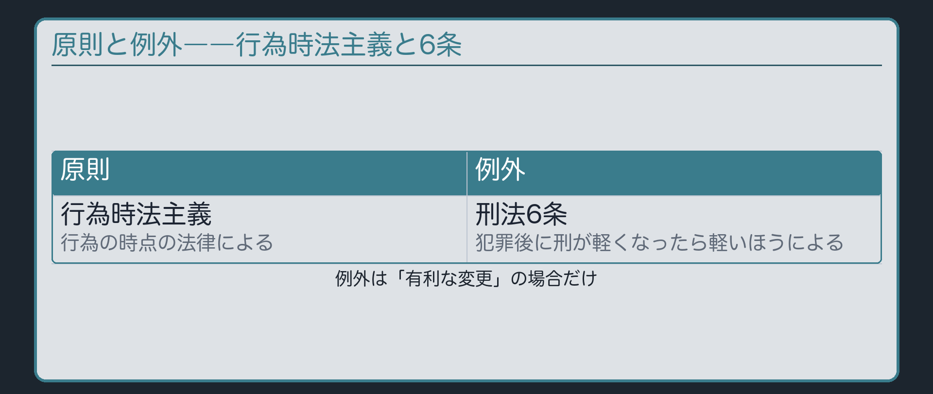 原則と例外――行為時法主義と6条