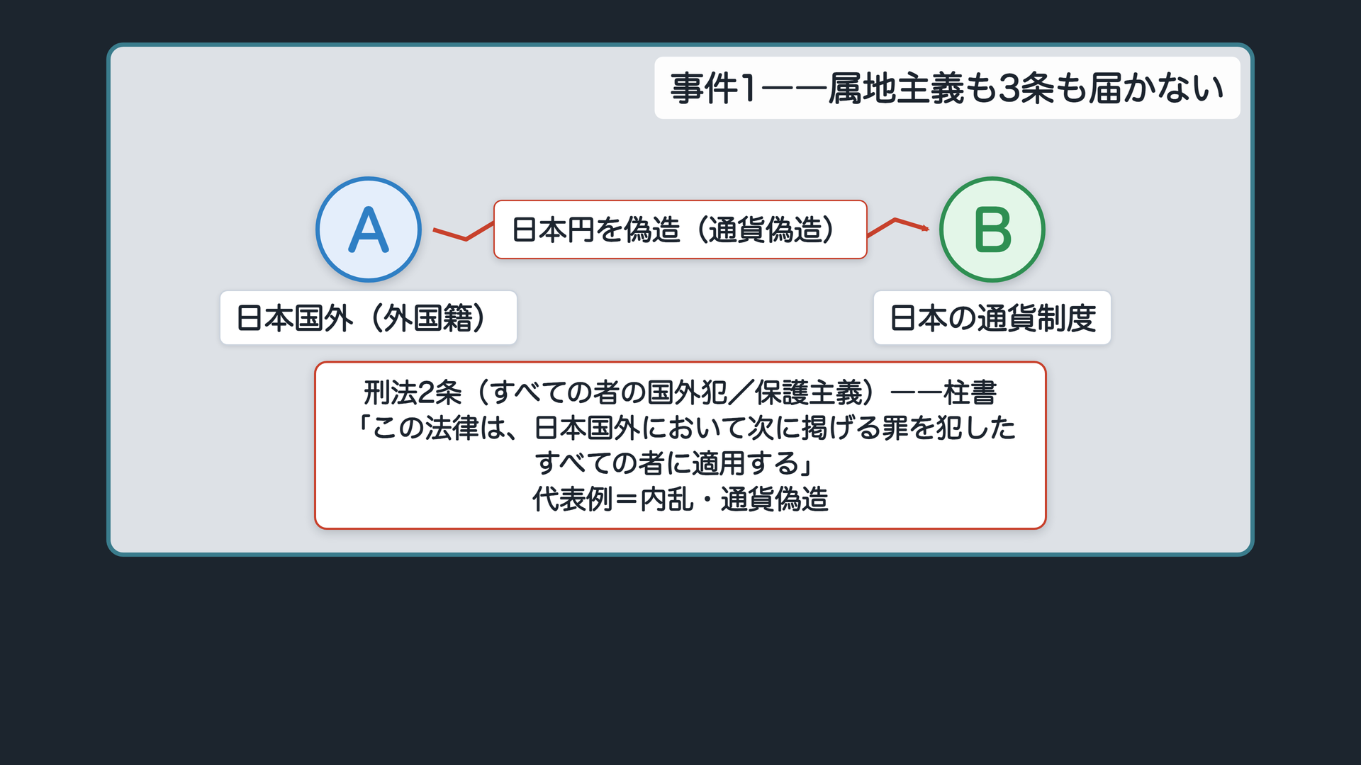 事件1――日本の通貨を国外で偽造する