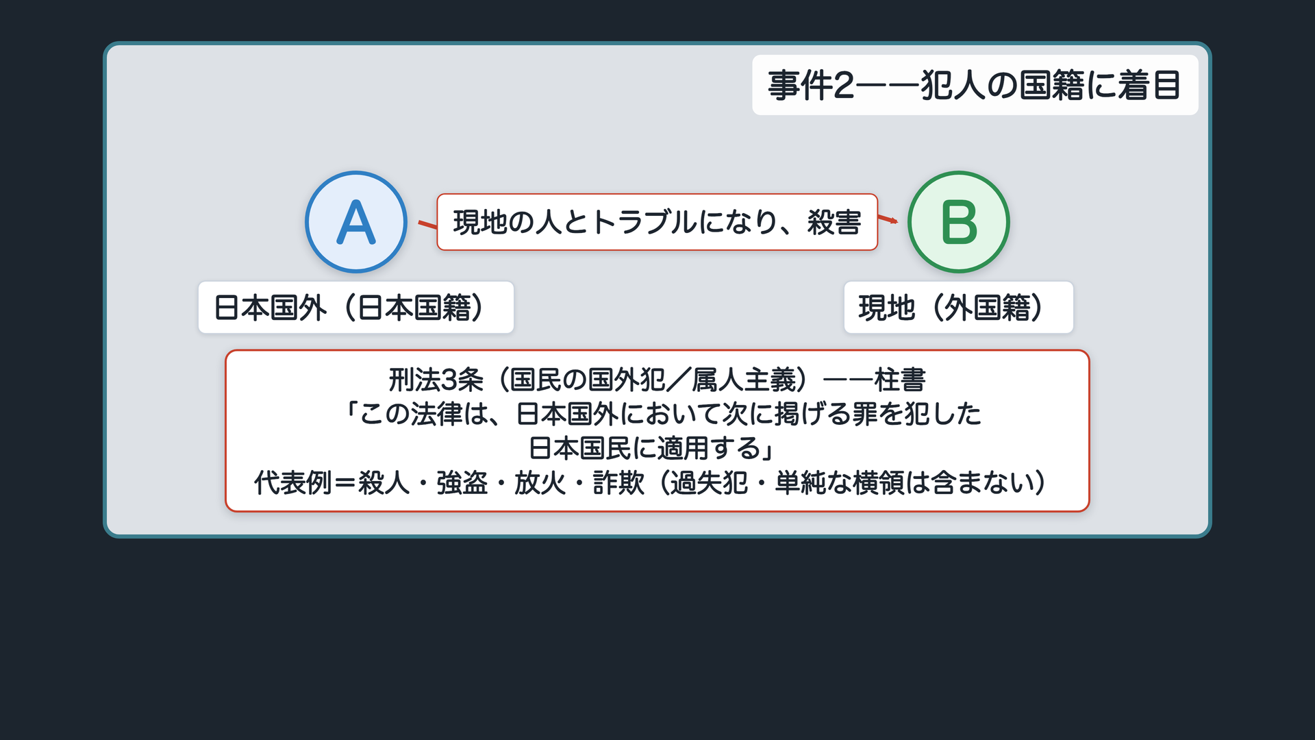 事件2――日本人が海外で人を殺害する