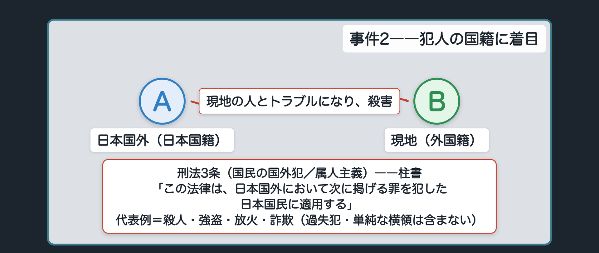 事件2――日本人が海外で人を殺害する
