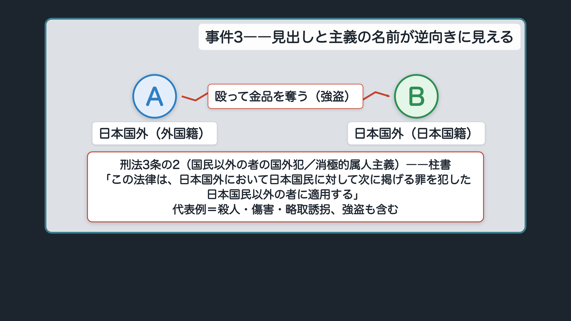 事件3――日本人旅行者が海外で強盗被害に遭う