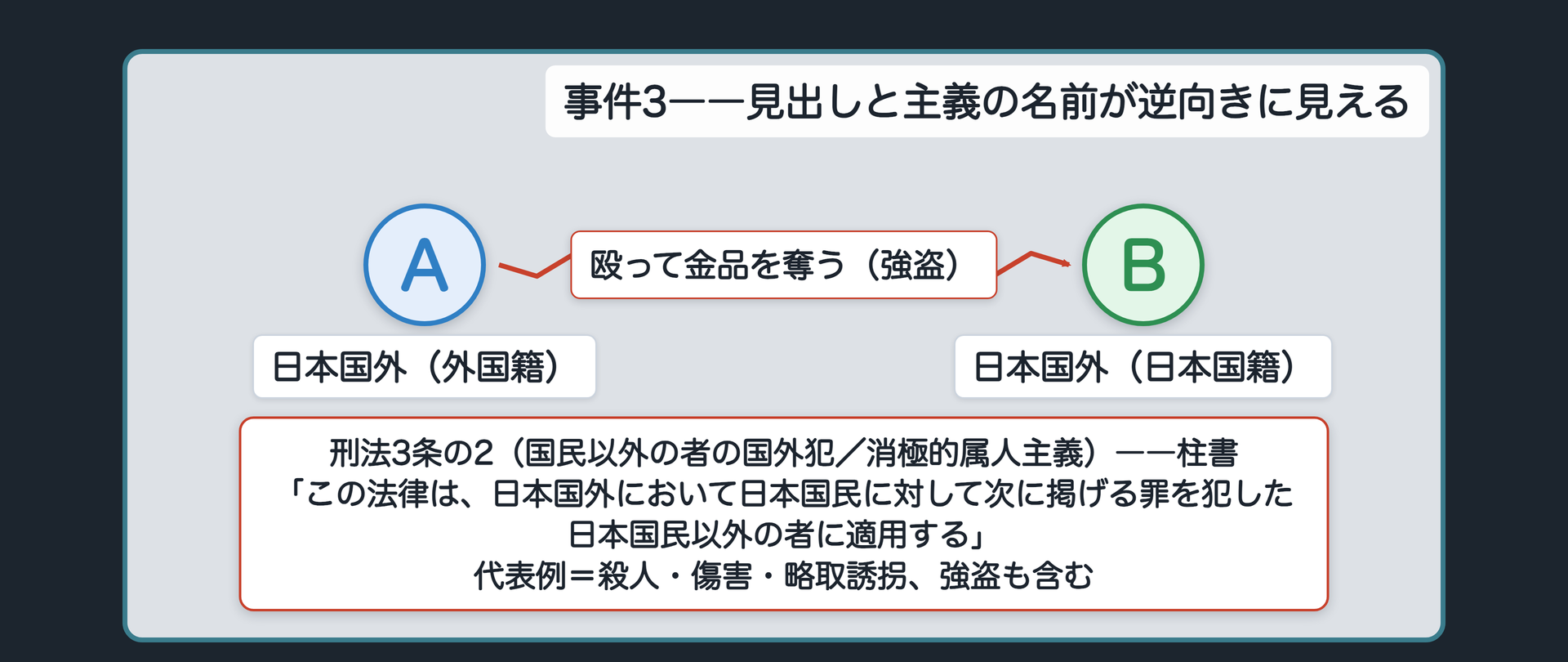 事件3――日本人旅行者が海外で強盗被害に遭う