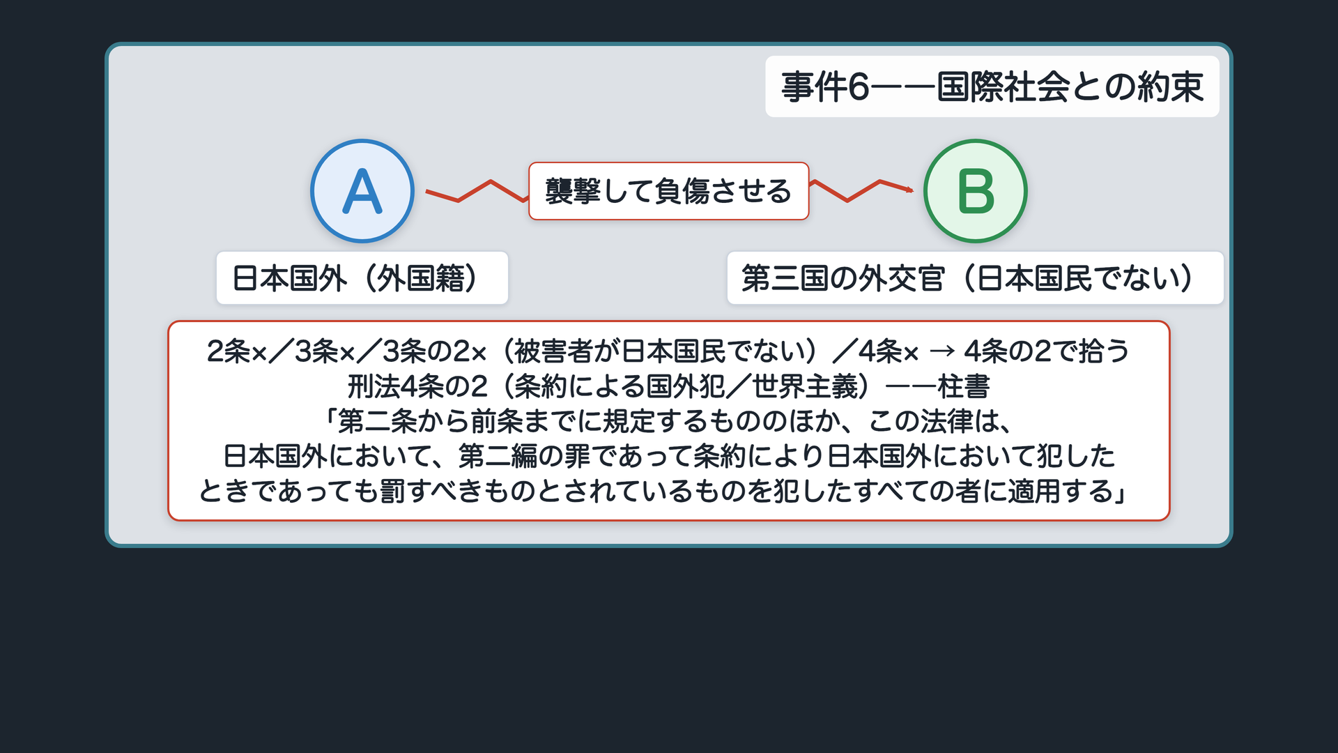 事件6――外国人が第三国の外交官を襲撃する