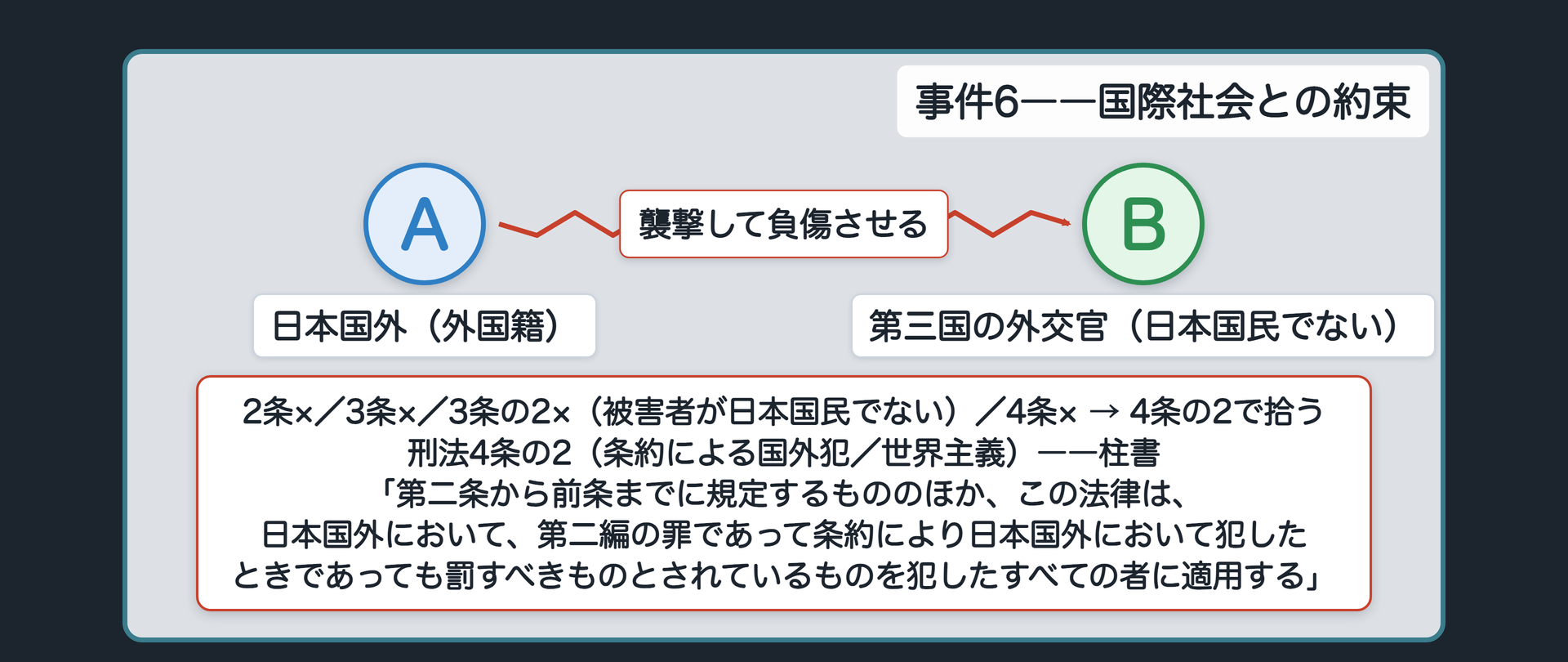 事件6――外国人が第三国の外交官を襲撃する