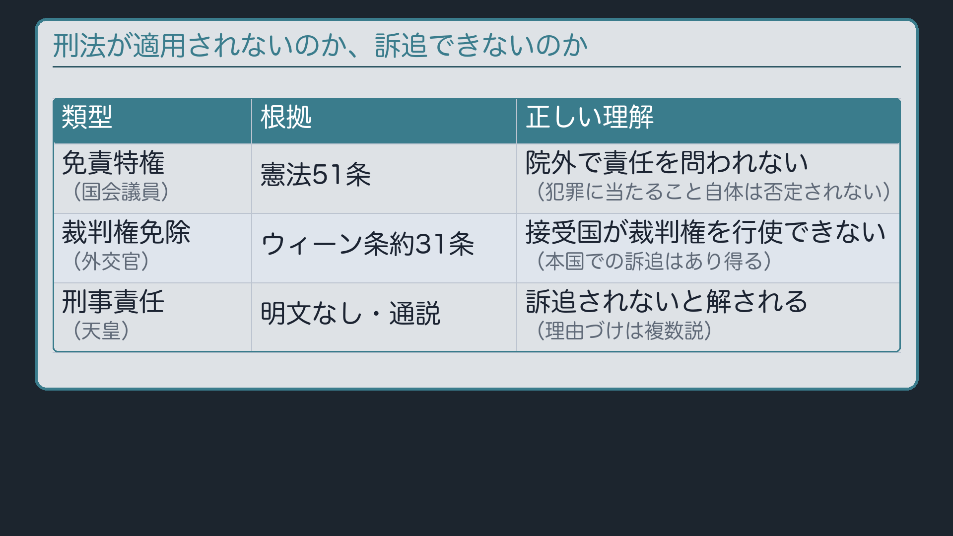 適用されないのか、訴追できないのか