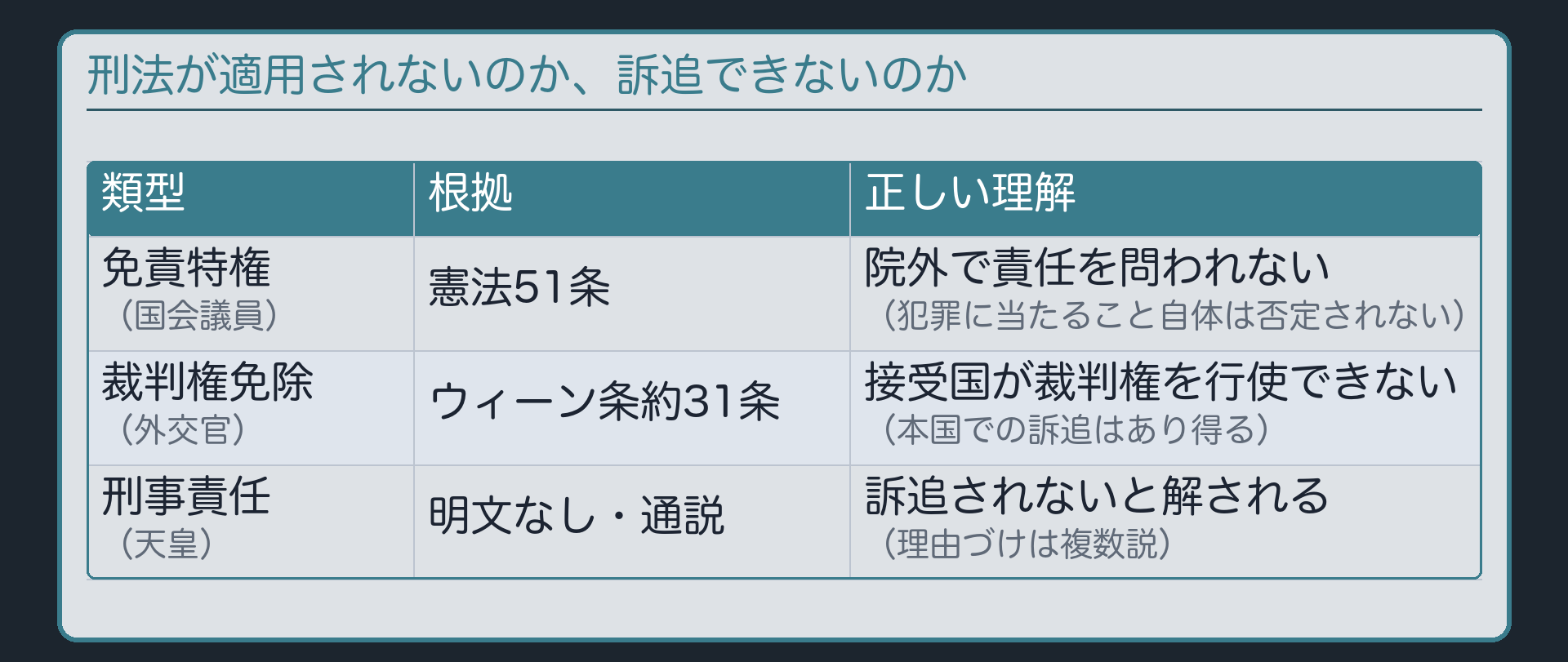 適用されないのか、訴追できないのか