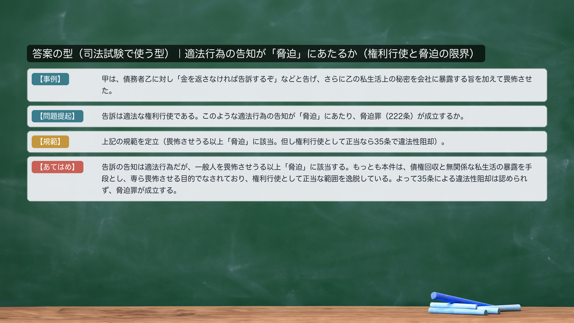 答案の型|適法行為の告知が「脅迫」にあたるか。【事例】甲が乙に「金を返さなければ告訴するぞ」と告げ、さらに私生活上の秘密を会社に暴露する旨を加えて畏怖させた。【問題提起】告訴は適法な権利行使。このような適法行為の告知が「脅迫」にあたり脅迫罪が成立するか。【規範】畏怖させうる以上「脅迫」に該当。但し権利行使として正当なら35条で違法性阻却。【あてはめ】告訴の告知は適法行為だが一般人を畏怖させうる以上「脅迫」に該当。もっとも本件は債権回収と無関係な暴露を手段とし専ら畏怖させる目的でなされ、正当の範囲を逸脱→35条阻却なし→脅迫罪が成立。