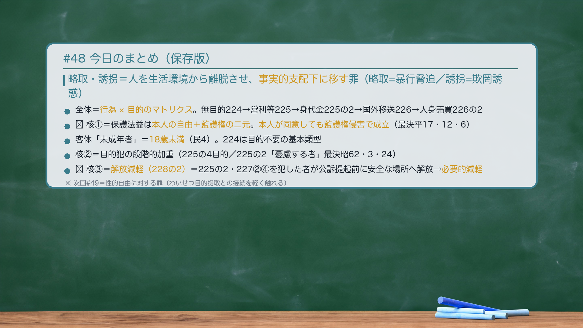 #48 今日のまとめ。略取・誘拐=人を生活環境から離脱させ、事実的支配下に移す罪(略取=暴行脅迫/誘拐=欺罔誘惑)。全体=行為×目的のマトリクス。無目的224→営利等225→身代金225の2→国外移送226→人身売買226の2。🔴核①=保護法益は本人の自由+監護権の二元。本人が同意しても監護権侵害で成立(最決平17・12・6)。客体「未成年者」=18歳未満(民4)。224は目的不要の基本類型。核②=目的犯の段階的加重(225の4目的/225の2「憂慮する者」最決昭62・3・24)。🔴核③=解放減軽(228の2)=225の2・227②④を犯した者が公訴提起前に安全な場所へ解放→必要的減軽。次回#49=性的自由に対する罪。