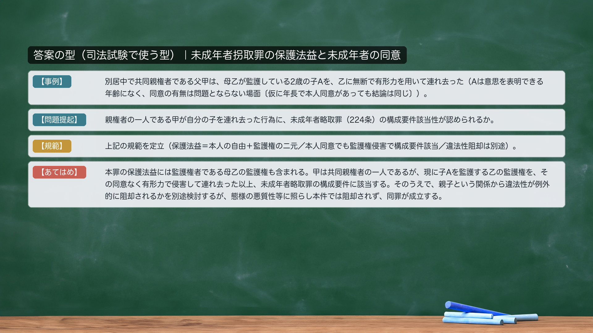 答案の型|未成年者拐取罪の保護法益と未成年者の同意。【事例】別居中で共同親権者である父甲が、母乙が監護する2歳児Aを乙に無断で有形力で連れ去った。【問題提起】親権者の一人である甲の連れ去りに、未成年者略取罪(224条)の構成要件該当性が認められるか。【規範】保護法益は本人の自由+監護権の二元/本人同意でも監護権侵害で構成要件該当/違法性阻却は別途。【あてはめ】本罪の保護法益には母乙の監護権も含まれる。甲は共同親権者の一人だが、現に子を監護する乙の監護権を同意なく有形力で侵害して連れ去った以上、構成要件に該当。違法性阻却は別途検討するが本件では否定され、同罪が成立。