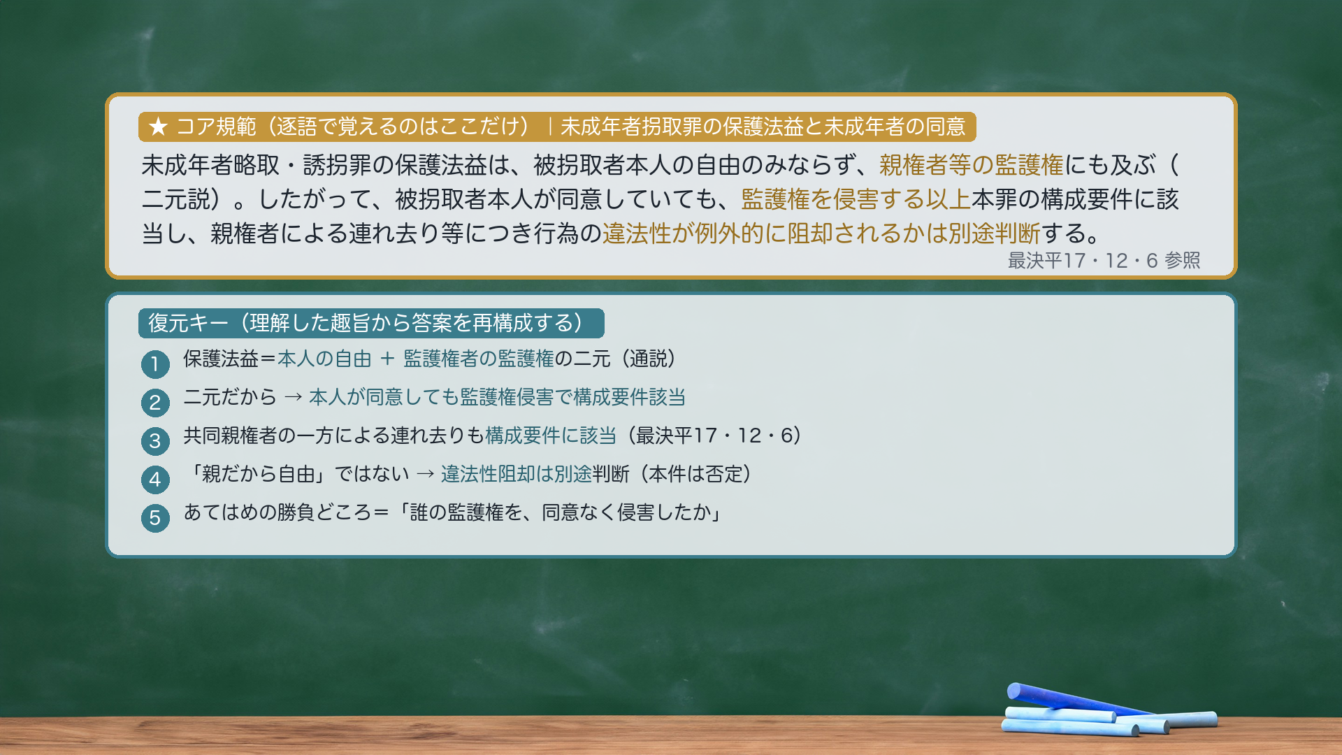 論文の型|未成年者拐取罪の保護法益と未成年者の同意。★コア規範(逐語で覚えるのはここだけ)=未成年者略取・誘拐罪の保護法益は、被拐取者本人の自由のみならず、親権者等の監護権にも及ぶ(二元説)。したがって、被拐取者本人が同意していても、監護権を侵害する以上本罪の構成要件に該当し、親権者による連れ去り等につき行為の違法性が例外的に阻却されるかは別途判断する。復元キー=①保護法益=本人の自由+監護権の二元②本人同意でも監護権侵害で構成要件該当③共同親権者の一方の連れ去りも該当(平17・12・6)④「親だから自由」ではない→違法性阻却は別途⑤あてはめ=誰の監護権を同意なく侵害したか。