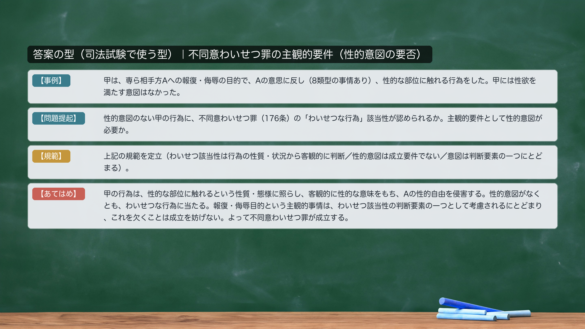 答案の型|不同意わいせつ罪の主観的要件(性的意図の要否)。【事例】甲は、専ら相手方Aへの報復・侮辱の目的で、Aの意思に反し(8類型の事情あり)、性的な部位に触れる行為をした。甲には性欲を満たす意図はなかった。【問題提起】性的意図のない甲の行為に、不同意わいせつ罪(176条)の「わいせつな行為」該当性が認められるか。主観的要件として性的意図が必要か。【規範】わいせつ該当性は行為の性質・状況から客観的に判断/性的意図は成立要件でない/意図は判断要素の一つにとどまる。【あてはめ】甲の行為は、性的な部位に触れる性質・態様に照らし、客観的に性的な意味をもち、Aの性的自由を侵害する。性的意図がなくとも、わいせつな行為に当たる。報復・侮辱目的という主観的事情は、わいせつ該当性の判断要素の一つとして考慮されるにとどまり、これを欠くことは成立を妨げない。よって不同意わいせつ罪が成立する。