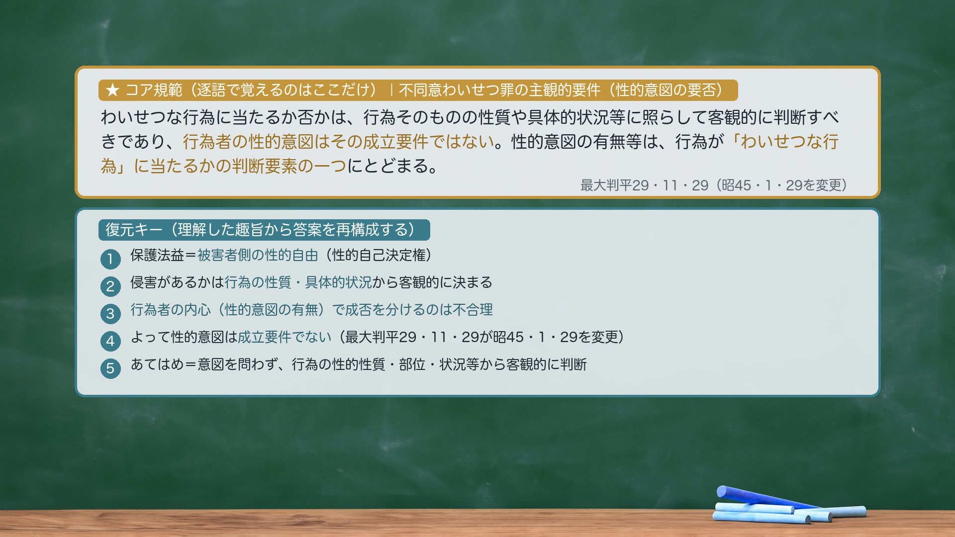 論文の型|不同意わいせつ罪の主観的要件(性的意図の要否)。★コア規範(逐語で覚えるのはここだけ)=わいせつな行為に当たるか否かは、行為そのものの性質や具体的状況等に照らして客観的に判断すべきであり、行為者の性的意図はその成立要件ではない。性的意図の有無等は、行為が「わいせつな行為」に当たるかの判断要素の一つにとどまる。復元キー=①保護法益=被害者側の性的自由②侵害があるかは行為の性質・具体的状況から客観的に決まる③行為者の内心(性的意図の有無)で成否を分けるのは不合理④よって性的意図は成立要件でない(最大判平29・11・29が昭45・1・29を変更)⑤あてはめ=意図を問わず、行為の性的性質・部位・状況等から客観的に判断。