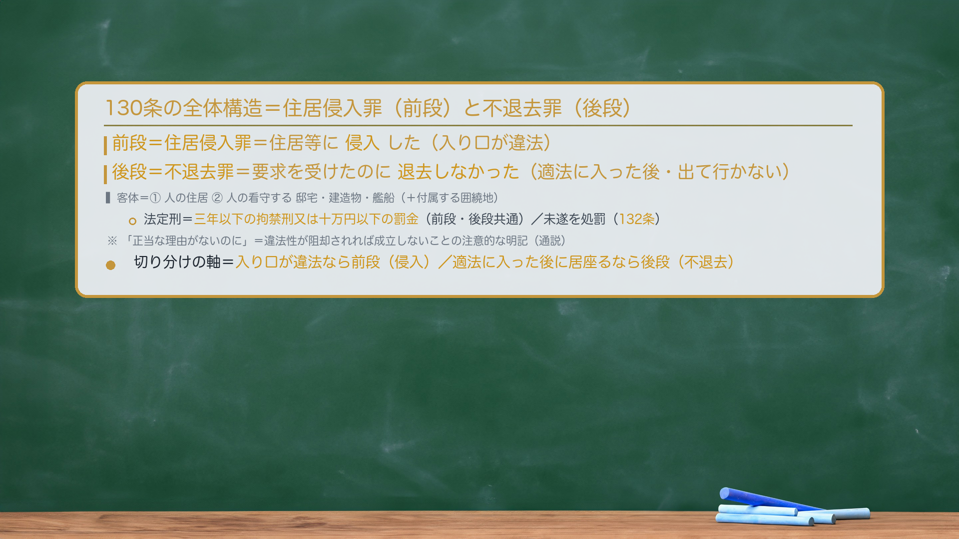 130条の全体構造=住居侵入罪(前段)と不退去罪(後段)。前段=住居侵入罪=住居等に侵入した(入り口が違法)。後段=不退去罪=要求を受けたのに退去しなかった(適法に入った後・出て行かない)。客体=①人の住居②人の看守する邸宅・建造物・艦船(+付属する囲繞地)。法定刑=三年以下の拘禁刑又は十万円以下の罰金(前段・後段共通)/未遂を処罰(132条)。「正当な理由がないのに」=違法性が阻却されれば成立しないことの注意的な明記(通説)。切り分けの軸=入り口が違法なら前段(侵入)/適法に入った後に居座るなら後段(不退去)。