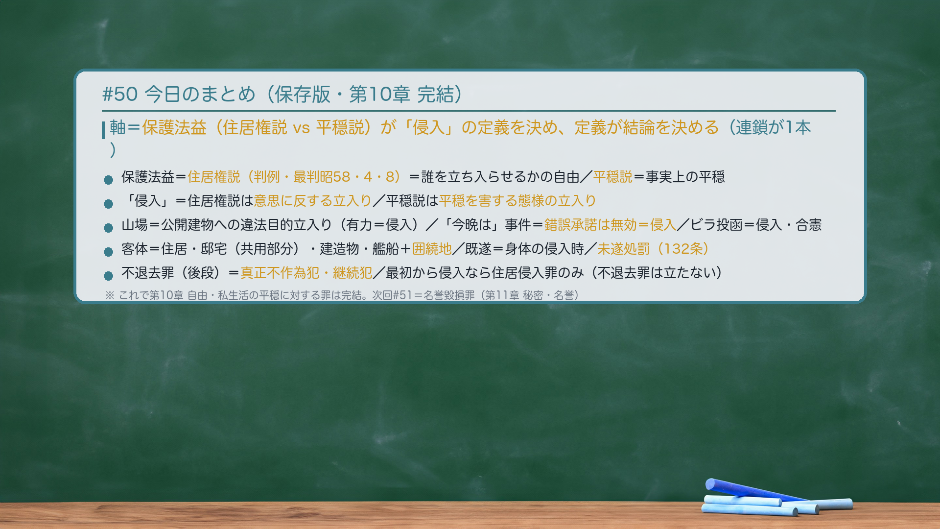 #50 今日のまとめ。軸=保護法益(住居権説 vs 平穏説)が「侵入」の定義を決め、定義が結論を決める。保護法益=住居権説(判例・最判昭58・4・8)=誰を立ち入らせるかの自由/平穏説=事実上の平穏。「侵入」=住居権説は意思に反する立入り/平穏説は平穏を害する態様の立入り。山場=公開建物への違法目的立入り(有力=侵入)/「今晩は」事件=錯誤承諾は無効=侵入/ビラ投函=侵入・合憲。客体=住居・邸宅(共用部分)・建造物・艦船+囲繞地/既遂=身体の侵入時/未遂処罰(132条)。不退去罪(後段)=真正不作為犯・継続犯/最初から侵入なら住居侵入罪のみ。これで第10章 自由・私生活の平穏に対する罪は完結。次回#51=名誉毀損罪(第11章 秘密・名誉)。