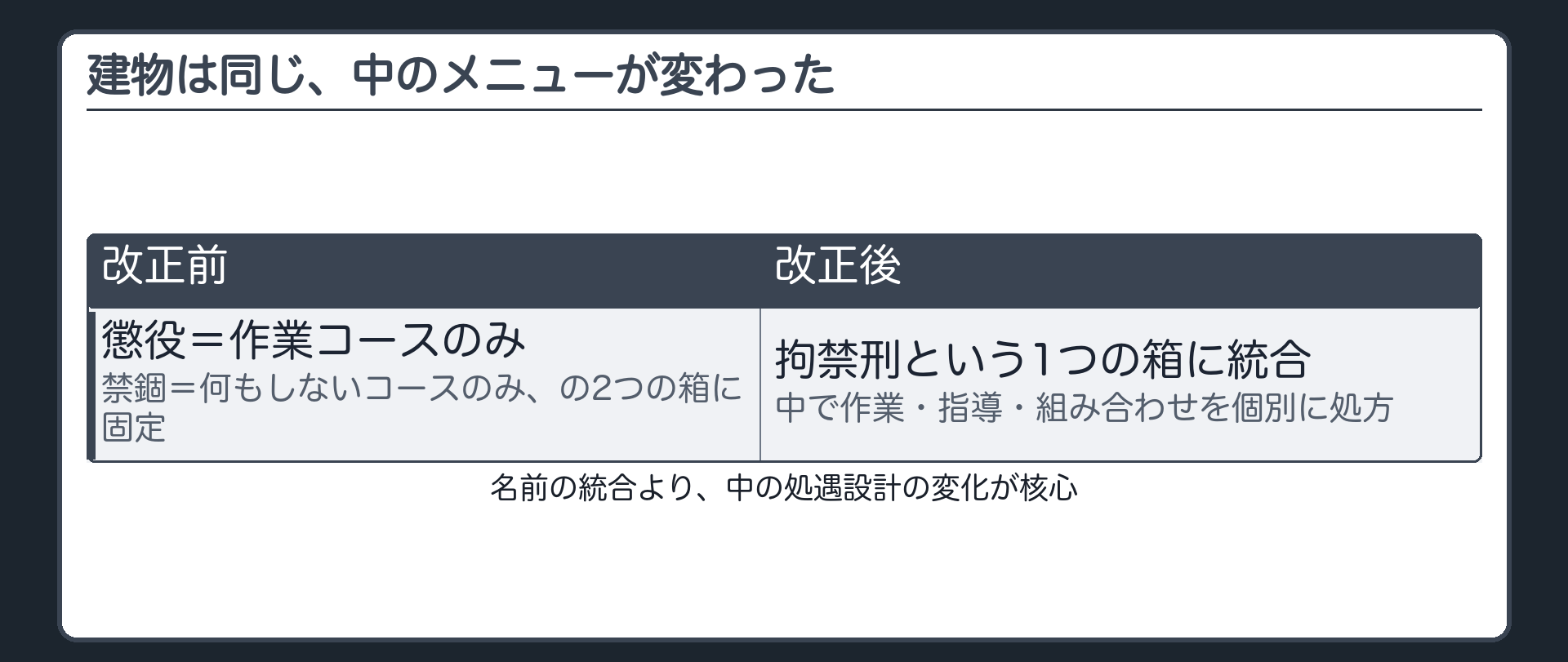 建物は同じ、中のメニューが変わった