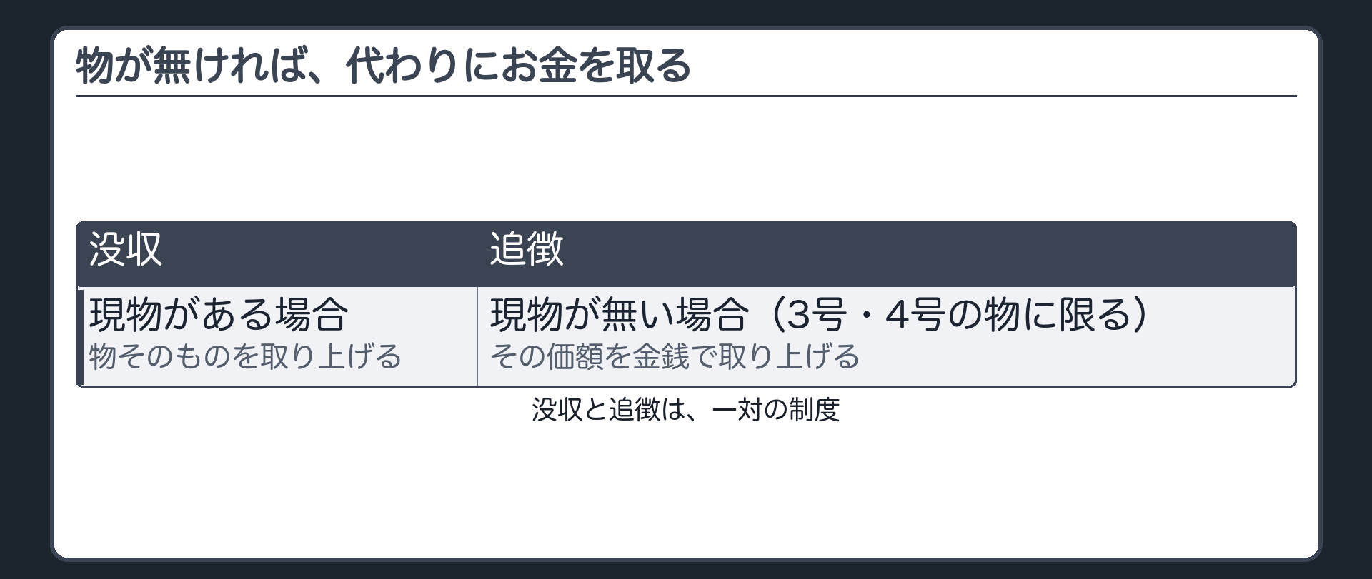 物が無ければ、代わりにお金を取る