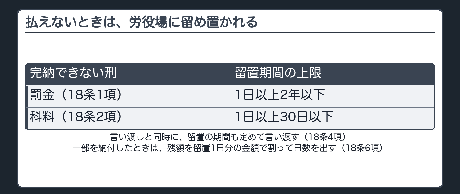 払えないときは、労役場に留め置かれる