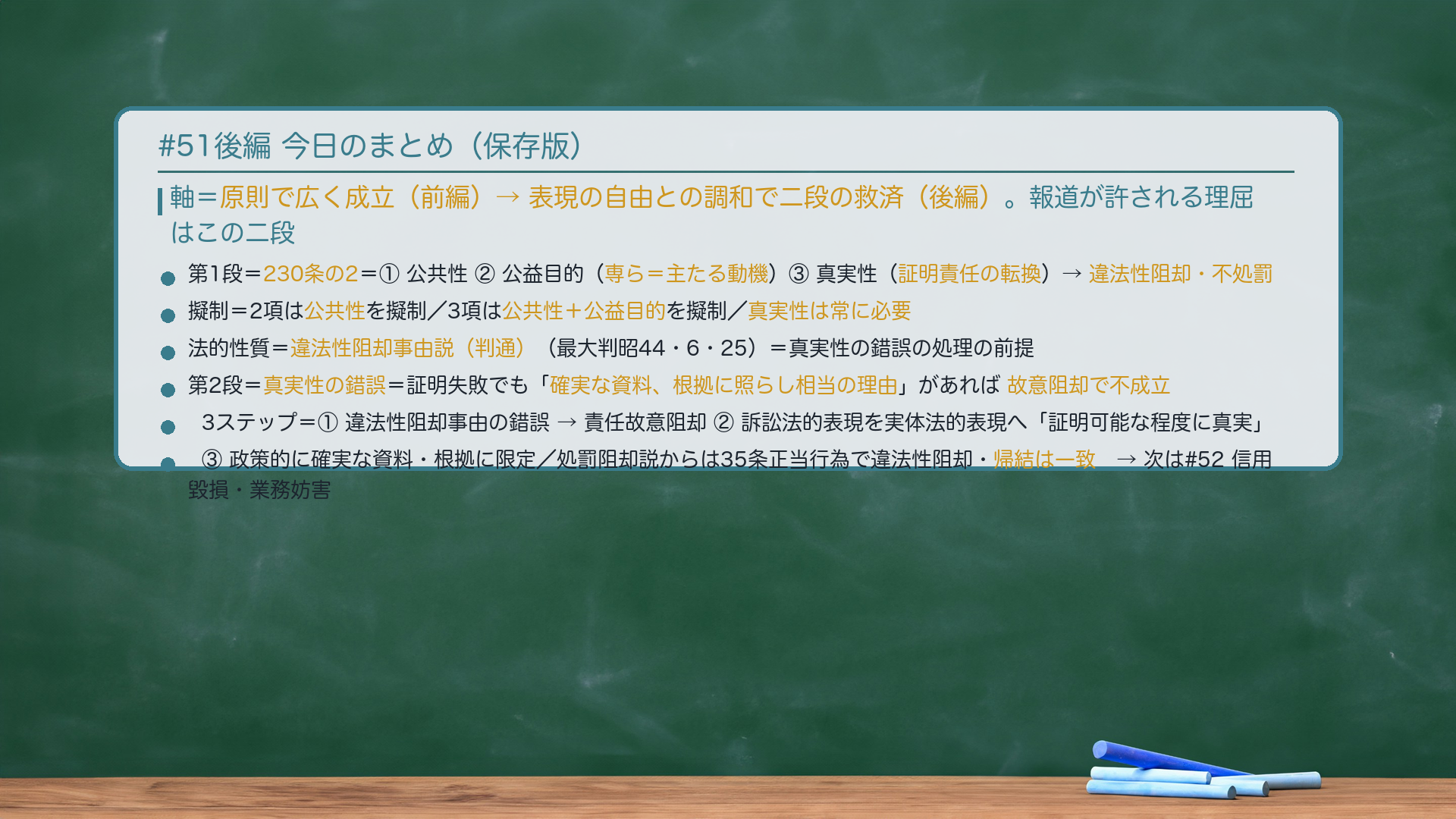 #51後編 今日のまとめ。軸=原則で広く成立(前編)→表現の自由との調和で二段の救済(後編)。報道が許される理屈はこの二段。第1段=230条の2=①公共性②公益目的(専ら=主たる動機)③真実性(証明責任の転換)→違法性阻却・不処罰。擬制=2項は公共性を擬制/3項は公共性+公益目的を擬制/真実性は常に必要。法的性質=違法性阻却事由説(判通)(最大判昭44・6・25)=真実性の錯誤の処理の前提。第2段=真実性の錯誤=証明失敗でも「確実な資料、根拠に照らし相当の理由」があれば故意阻却で不成立。3ステップ=①違法性阻却事由の錯誤→責任故意阻却②訴訟法的表現を実体法的表現へ「証明可能な程度に真実」③政策的に確実な資料・根拠に限定/処罰阻却説からは35条正当行為で違法性阻却・帰結は一致→次は#52信用毀損・業務妨害。