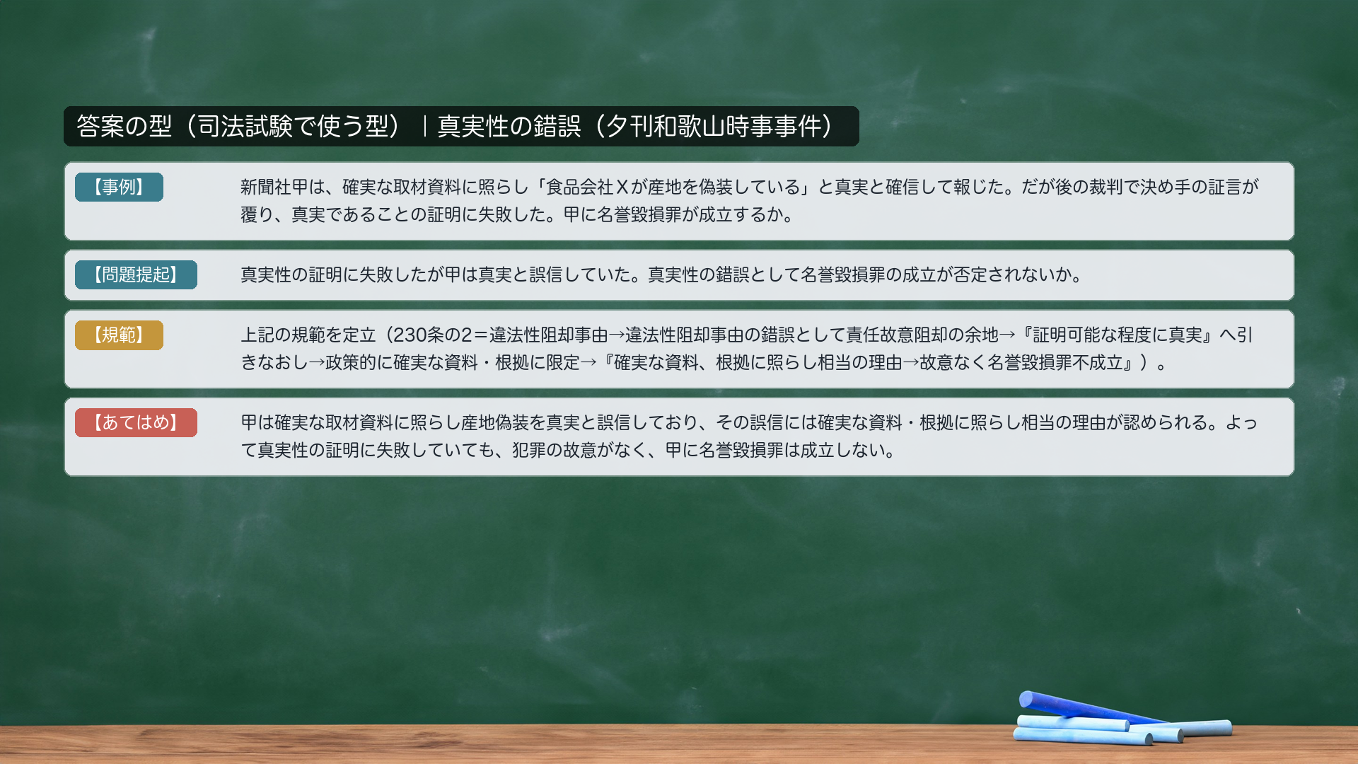 答案の型|真実性の錯誤(夕刊和歌山時事事件)。【事例】新聞社甲が、確実な取材資料に照らし「食品会社Xが産地を偽装している」と真実と確信して報じた。だが後の裁判で決め手の証言が覆り、真実であることの証明に失敗した。甲に名誉毀損罪が成立するか。【問題提起】真実性の証明に失敗したが甲は真実と誤信していた。真実性の錯誤として名誉毀損罪の成立が否定されないか。【規範】230条の2=違法性阻却事由→違法性阻却事由の錯誤として責任故意阻却の余地→「証明可能な程度に真実」へ引きなおし→政策的に確実な資料・根拠に限定→「確実な資料、根拠に照らし相当の理由→故意なく名誉毀損罪不成立」。【あてはめ】甲は確実な取材資料に照らし真実と誤信→相当の理由あり→犯罪の故意がなく名誉毀損罪は成立しない。