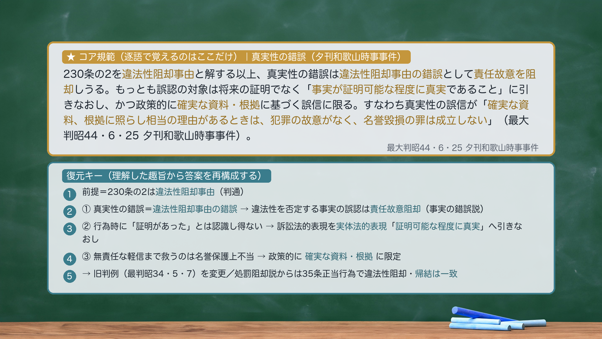 ★コア規範|真実性の錯誤(夕刊和歌山時事事件)。230条の2を違法性阻却事由と解する以上、真実性の錯誤は違法性阻却事由の錯誤として責任故意を阻却しうる。もっとも誤認の対象は将来の証明でなく「事実が証明可能な程度に真実であること」に引きなおし、かつ政策的に確実な資料・根拠に基づく誤信に限る。すなわち真実性の誤信が「確実な資料、根拠に照らし相当の理由があるときは、犯罪の故意がなく、名誉毀損の罪は成立しない」(最大判昭44・6・25 夕刊和歌山時事事件)。復元キー=前提=230条の2は違法性阻却事由(判通)/①違法性阻却事由の錯誤→責任故意阻却②訴訟法的表現を実体法的表現「証明可能な程度に真実」へ引きなおし③政策的に確実な資料・根拠に限定/旧判例(最判昭34・5・7)を変更・処罰阻却説からは35条正当行為で帰結一致。