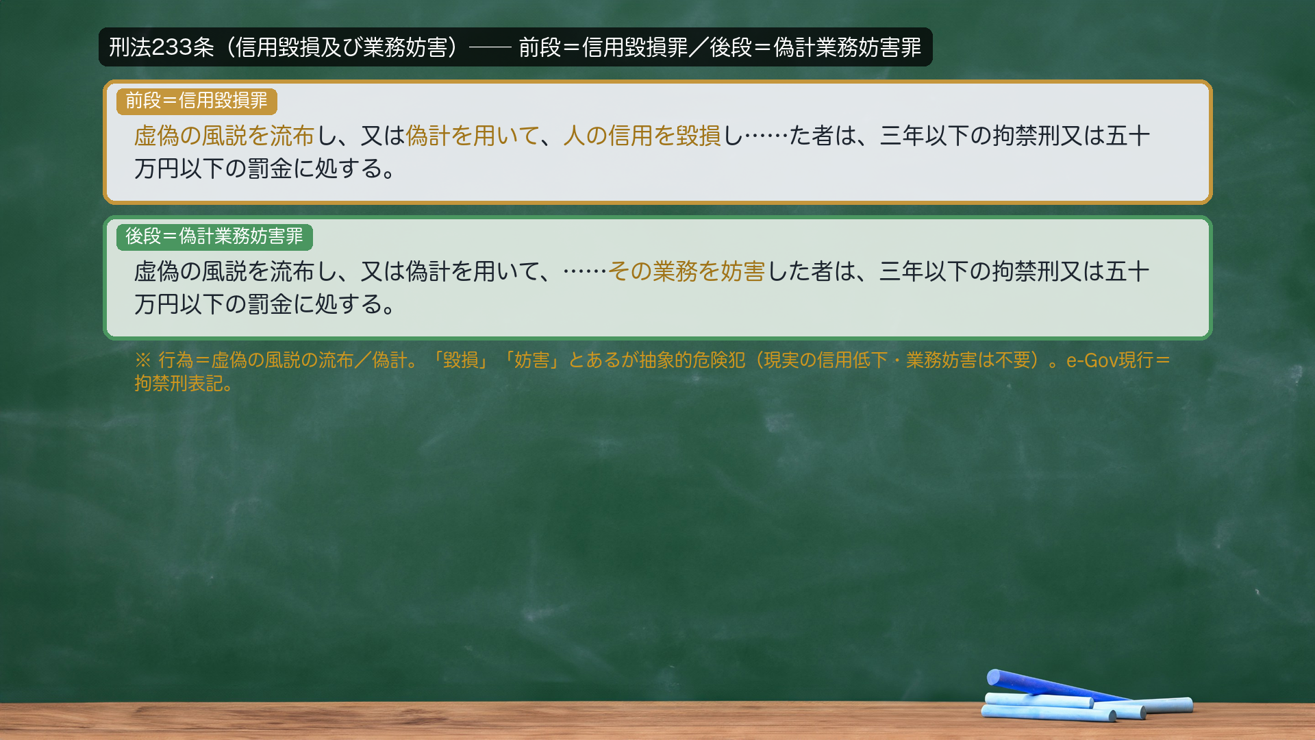 刑法233条(信用毀損及び業務妨害)。前段=信用毀損罪=虚偽の風説を流布し、又は偽計を用いて、人の信用を毀損した者は、三年以下の拘禁刑又は五十万円以下の罰金に処する。後段=偽計業務妨害罪=虚偽の風説を流布し、又は偽計を用いて、その業務を妨害した者は、三年以下の拘禁刑又は五十万円以下の罰金に処する。「毀損」「妨害」とあるが抽象的危険犯(現実の信用低下・業務妨害は不要)。接続詞「又は」・漢数字はe-Gov正文どおり。e-Gov現行=拘禁刑表記。