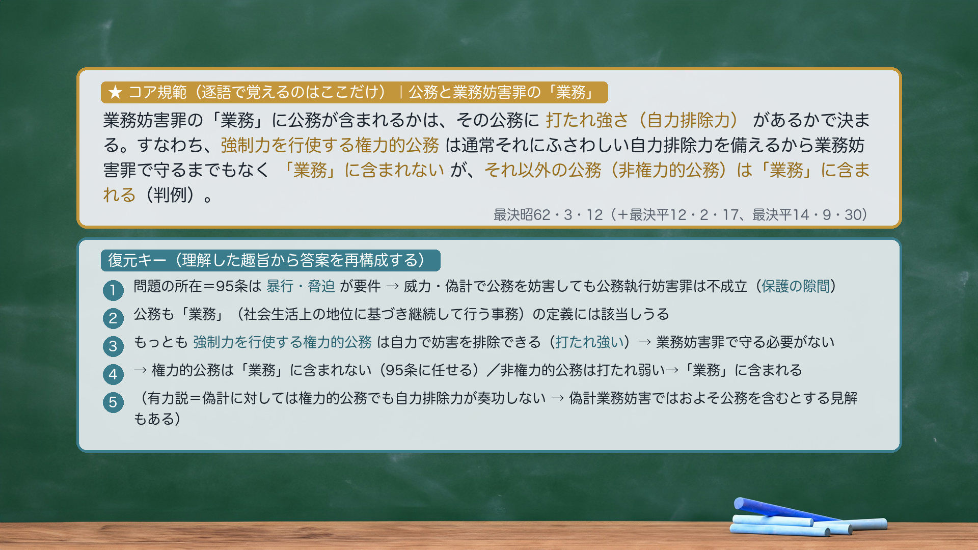 ★コア規範|公務と業務妨害罪の「業務」。業務妨害罪の「業務」に公務が含まれるかは、その公務に打たれ強さ(自力排除力)があるかで決まる。すなわち、強制力を行使する権力的公務は通常それにふさわしい自力排除力を備えるから業務妨害罪で守るまでもなく「業務」に含まれないが、それ以外の公務(非権力的公務)は「業務」に含まれる(判例)。復元キー=①95条は暴行・脅迫が要件→威力・偽計で公務を妨害しても公務執行妨害罪は不成立(保護の隙間)②公務も「業務」の定義に該当しうる③もっとも権力的公務は自力で妨害を排除できる(打たれ強い)→業務妨害罪で守る必要がない④権力的公務は含まれない(95条に任せる)/非権力的公務は含まれる⑤(有力説=偽計には自力排除力が奏功しない→偽計業務妨害ではおよそ公務を含むとする見解もある)。
