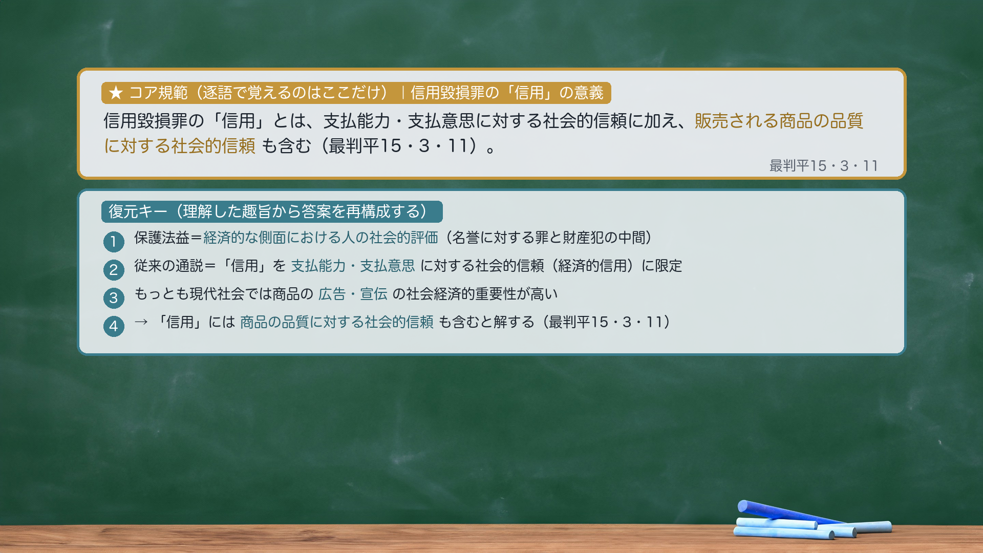 ★コア規範|信用毀損罪の「信用」の意義。信用毀損罪の「信用」とは、支払能力・支払意思に対する社会的信頼に加え、販売される商品の品質に対する社会的信頼も含む(最判平15・3・11)。復元キー=①保護法益=経済的な側面における人の社会的評価(名誉に対する罪と財産犯の中間)②従来の通説=「信用」を支払能力・支払意思に対する社会的信頼(経済的信用)に限定③もっとも現代社会では商品の広告・宣伝の社会経済的重要性が高い④だから「信用」には商品の品質に対する社会的信頼も含むと解する(最判平15・3・11)。
