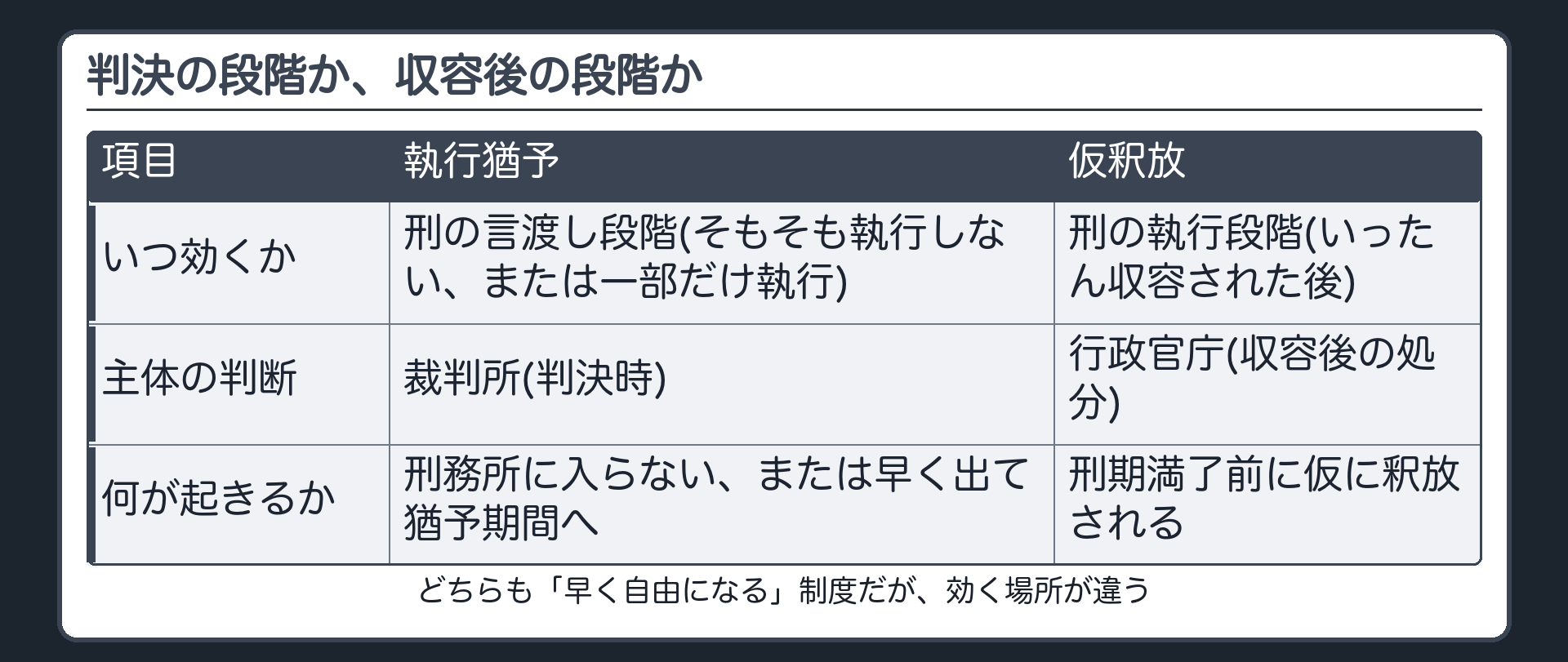 判決の段階か、収容後の段階か