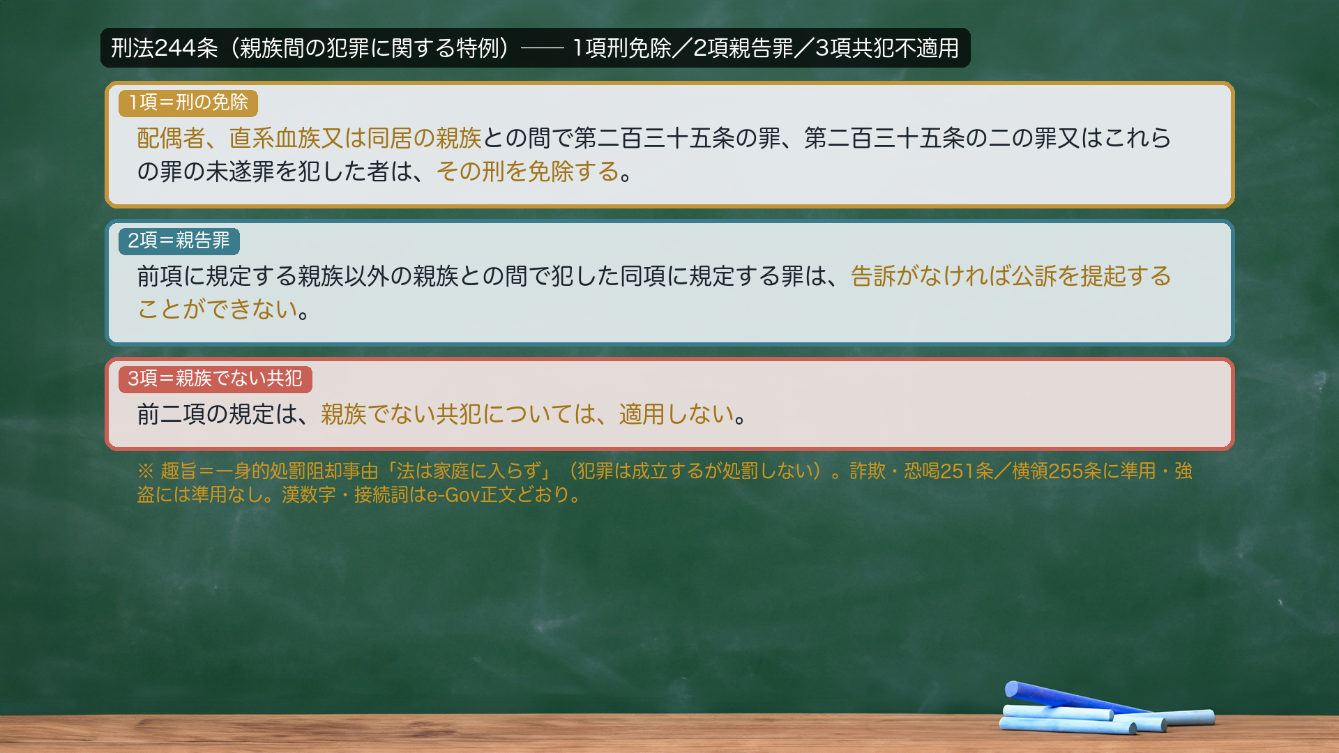 刑法244条(親族間の犯罪に関する特例)。1項=配偶者、直系血族又は同居の親族との間で第235条の罪、第235条の2の罪又はこれらの罪の未遂罪を犯した者は、その刑を免除する。2項=前項に規定する親族以外の親族との間で犯した同項に規定する罪は、告訴がなければ公訴を提起することができない。3項=前2項の規定は、親族でない共犯については、適用しない。