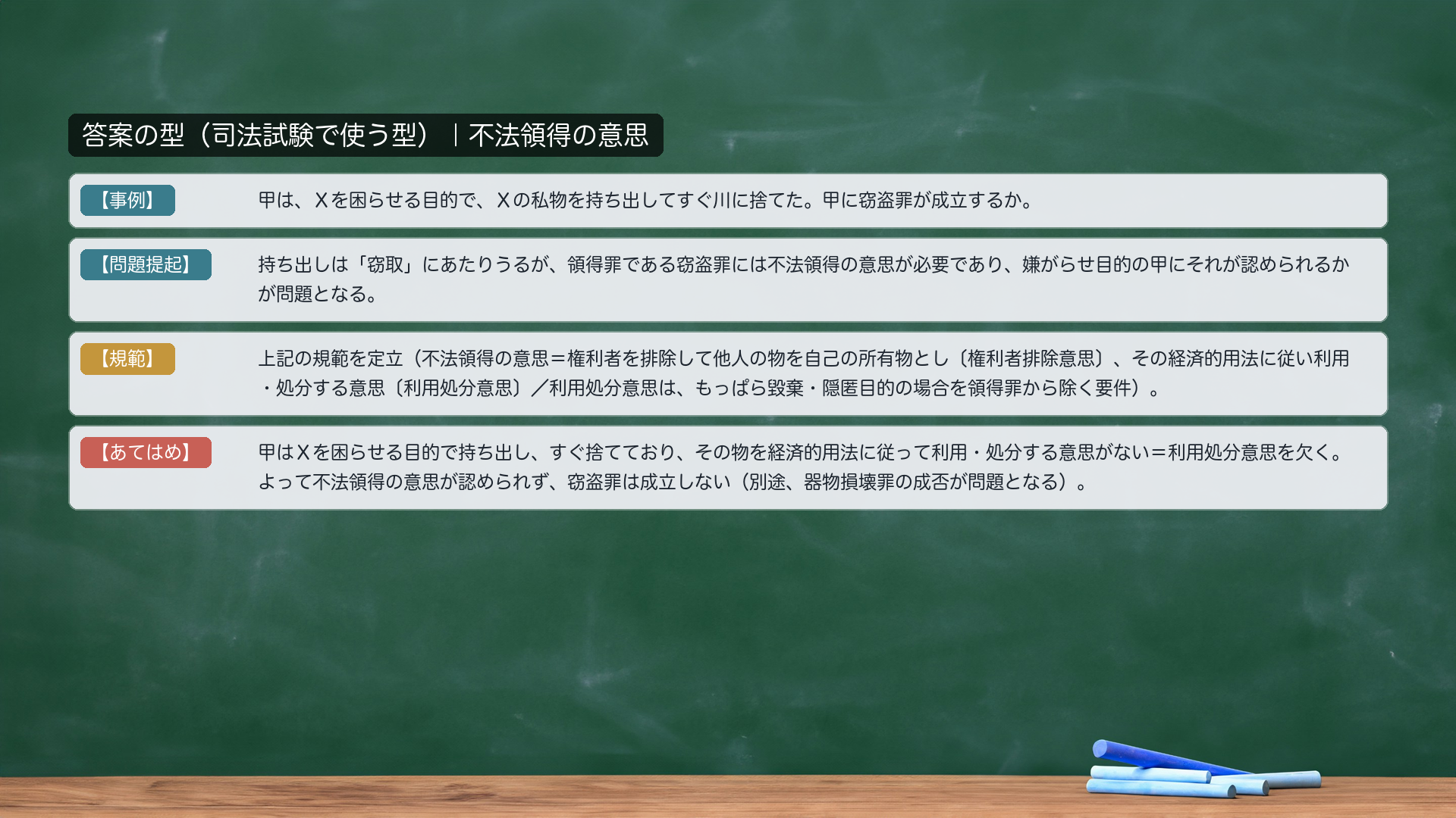 答案の型|不法領得の意思。【事例】甲は、Xを困らせる目的で、Xの私物を持ち出してすぐ川に捨てた。甲に窃盗罪が成立するか。【問題提起】持ち出しは「窃取」にあたりうるが、領得罪である窃盗罪には不法領得の意思が必要であり、嫌がらせ目的の甲にそれが認められるかが問題となる。【規範】不法領得の意思=権利者を排除して他人の物を自己の所有物とし(権利者排除意思)、その経済的用法に従い利用・処分する意思(利用処分意思)。利用処分意思は、もっぱら毀棄・隠匿目的の場合を領得罪から除く要件。【あてはめ】甲はXを困らせる目的で持ち出し、すぐ捨てており、その物を経済的用法に従って利用・処分する意思がない=利用処分意思を欠く。よって不法領得の意思が認められず、窃盗罪は成立しない(別途、器物損壊罪の成否が問題となる)。
