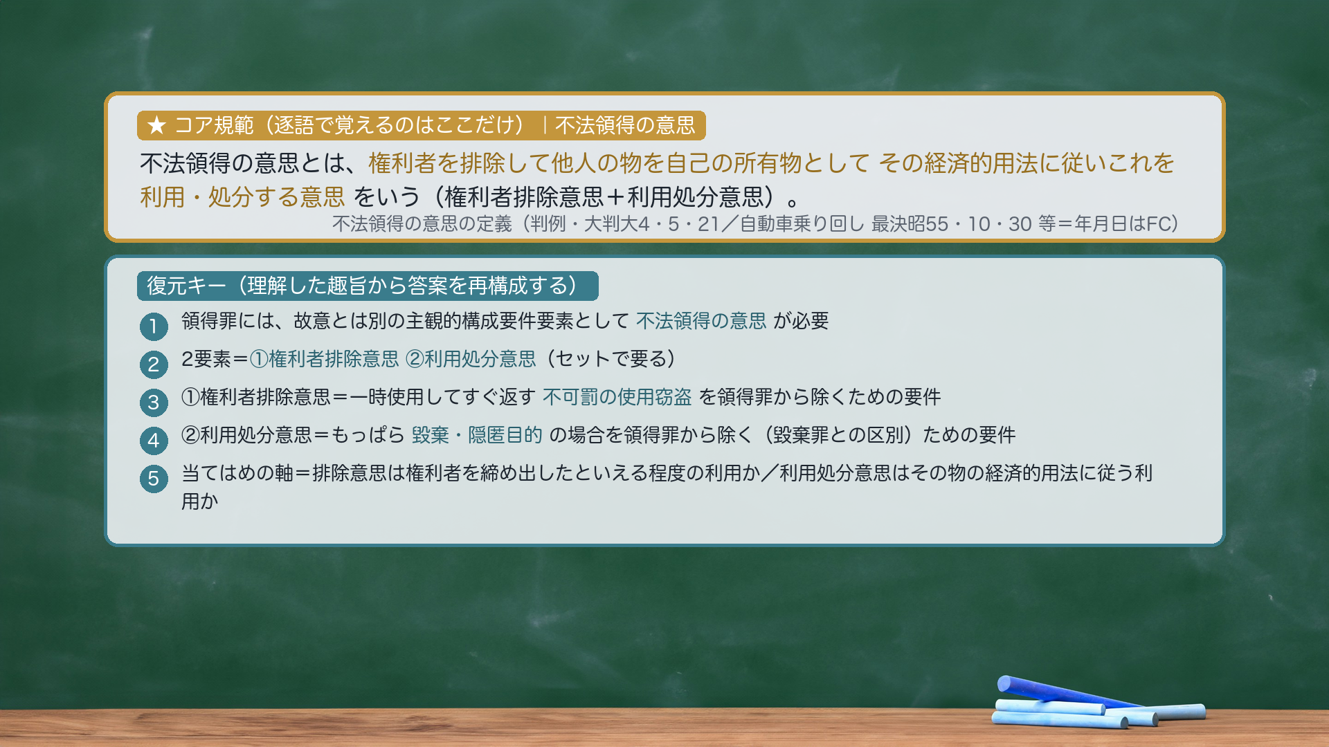 ★コア規範|不法領得の意思。不法領得の意思とは、権利者を排除して他人の物を自己の所有物としてその経済的用法に従いこれを利用・処分する意思をいう(権利者排除意思+利用処分意思)。復元キー=①領得罪には故意とは別の主観的構成要件要素として不法領得の意思が必要②2要素=権利者排除意思+利用処分意思③権利者排除意思=一時使用してすぐ返す不可罰の使用窃盗を領得罪から除くための要件④利用処分意思=もっぱら毀棄・隠匿目的の場合を領得罪から除く(毀棄罪との区別)ための要件⑤当てはめの軸=排除意思は権利者を締め出したといえる程度の利用か/利用処分意思はその物の経済的用法に従う利用か。圧縮根拠=判例・通説の定義(「権利者を排除して他人の物を自己の所有物として取る意思、および、用法に従いこれを利用処分する意思」)。