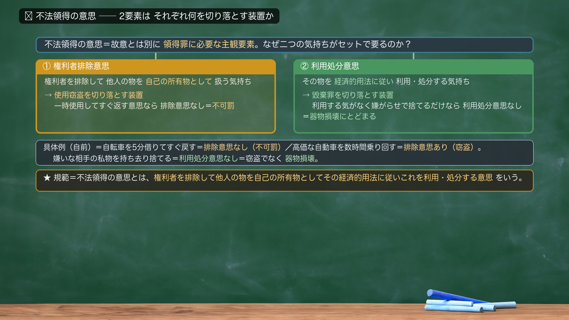 🔴 不法領得の意思フロー(論証)。領得罪に必要な、故意とは別の主観的構成要件要素。2要素=①権利者排除意思(権利者を排除して他人の物を自己の所有物として)+②利用処分意思(その経済的用法に従い利用・処分する意思)。なぜ二つ要るか=それぞれ何を切り落とす装置か。①権利者排除意思→使用窃盗を切り落とす(一時使用ですぐ返す意思なら排除意思なし=不可罰)。②利用処分意思→毀棄罪を切り落とす(利用する気がなく嫌がらせで捨てるだけなら利用処分意思なし=器物損壊にとどまる)。自前の例=自転車を5分借りてすぐ戻す=排除意思なし/高価な自動車を数時間乗り回す=排除意思あり(判例の射程)/嫌いな相手の私物を持ち去り捨てる=利用処分意思なし=器物損壊。判例の年月日はFC送り。