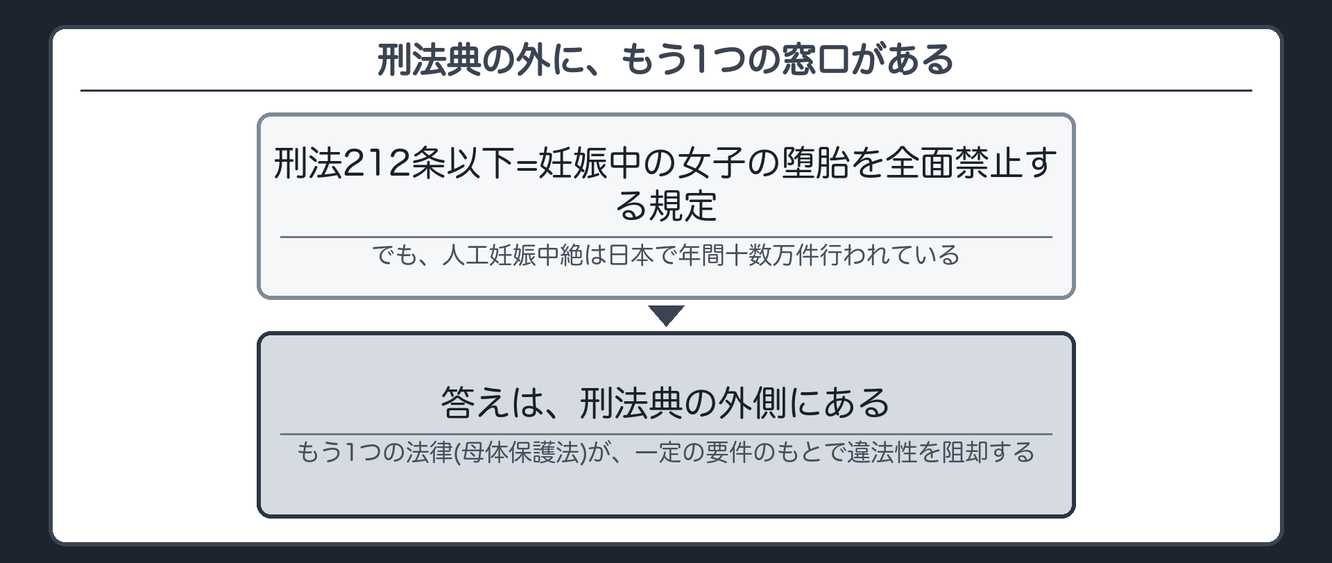 刑法典の外に、もう1つの窓口がある