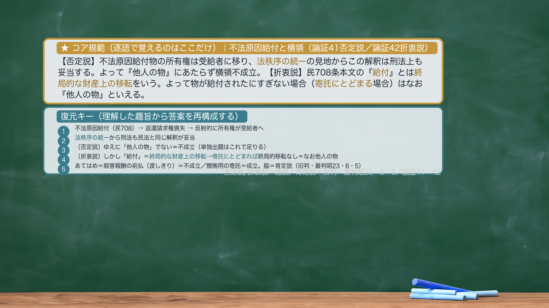 ★コア規範｜不法原因給付と横領（論証41否定説／論証42折衷説）。【否定説 論証41】「不法原因給付物の所有権は受給者に移り、法秩序の統一の見地からこの解釈は刑法上も妥当する。よって『他人の物』にあたらず横領不成立」。【折衷説 論証42】「民708条本文の『給付』とは終局的な財産上の移転をいう。よって物が給付されたにすぎない場合（寄託にとどまる場合）はなお『他人の物』といえる」。逐語固定は太字（法秩序の統一／給付／終局的な財産上の移転／寄託にとどまる）のみ・あとは趣旨から復元。復元キー＝①不法原因給付（民708）→返還請求権喪失→反射的に所有権が受給者へ→②法秩序の統一で刑法も同じ→③〔否定説〕ゆえに他人の物でない→不成立／③'〔折衷説〕しかし「給付」＝終局的利益移転→④寄託にとどまれば終局的移転なし＝なお他人の物→⑤当てはめ（殺害報酬前払＝終局的移転で不成立／贈賄用寄託＝他人の物で成立）。脇＝肯定説（旧判・最判昭23・6・5）。プレースホルダ＝yokoryo_fuhougeninkyufu_kihan.png（compose_ronsho/visual-director が作成）。