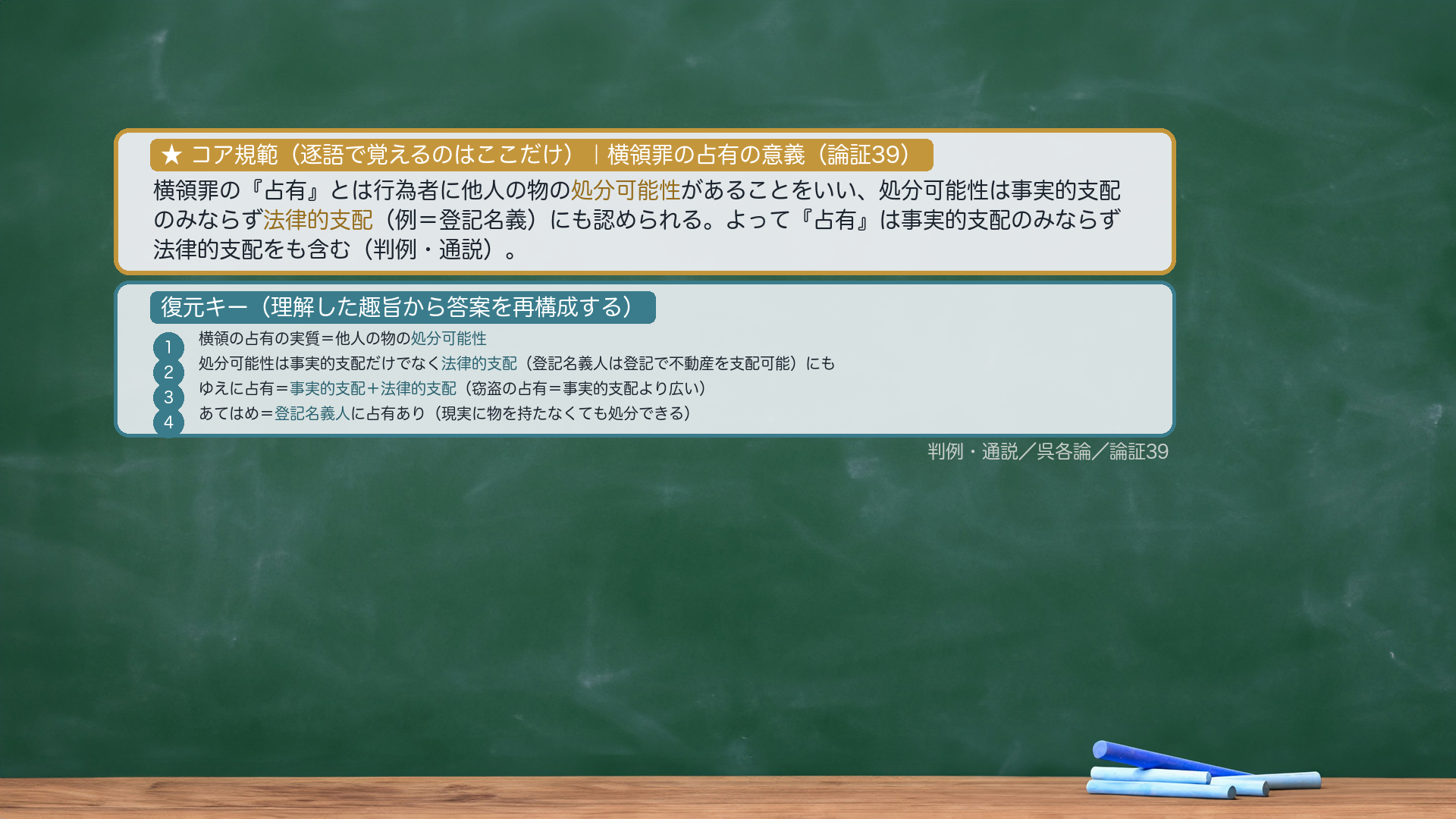 ★コア規範｜横領罪の占有の意義（論証39）。「横領罪の『占有』とは行為者に他人の物の処分可能性があることをいい、処分可能性は事実的支配のみならず法律的支配（例＝登記名義）にも認められる。よって『占有』は事実的支配のみならず法律的支配をも含む（判例・通説）」。逐語固定は太字（処分可能性／法律的支配）のみ・あとは趣旨から復元。復元キー＝①横領の占有の実質＝処分可能性→②処分可能性は事実的支配だけでなく法律的支配（登記名義人は登記で不動産を支配可能）にも認められる→③ゆえに占有＝事実的支配＋法律的支配→④当てはめ＝登記名義人に占有あり。プレースホルダ＝yokoryo_senyu_kihan.png（compose_ronsho/visual-director が作成）。