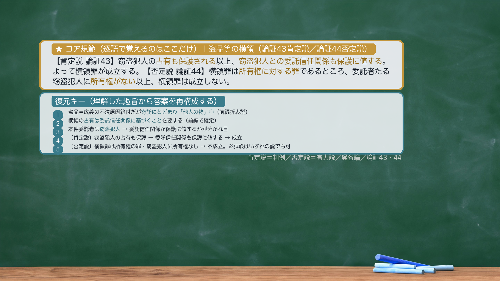 ★コア規範|盗品等の横領(論証43/44)。【肯定説 論証43】「窃盗犯人の占有も保護される以上、窃盗犯人との委託信任関係も保護に値する。よって横領罪が成立する」。【否定説 論証44】「横領罪は所有権に対する罪であるところ、委託者たる窃盗犯人に所有権がない以上、横領罪は成立しない」。逐語固定は太字(占有も保護される/窃盗犯人との委託信任関係も保護に値する/所有権に対する罪/所有権がない)のみ・あとは趣旨から復元。復元キー=①盗品=広義の不法原因給付だが寄託にとどまり「他人の物」○(前編折衷説)→②横領の占有は委託信任関係に基づくことを要する→③本件委託者は窃盗犯人→④〔肯定説〕窃盗犯人の占有も保護→委託信任関係も保護に値する→成立/④'〔否定説〕横領罪は所有権の罪・窃盗犯人に所有権なし→不成立。※試験はいずれの説でも可。プレースホルダ=yokoryo_tohin_kihan.png(compose_ronsho/visual-director が作成)。