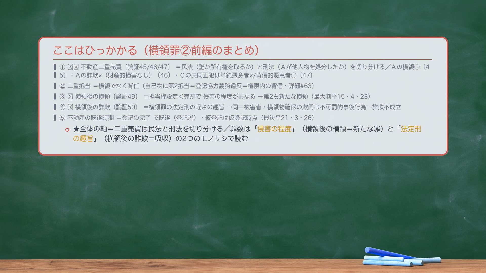 ここはひっかかる(横領罪②前編のまとめ)。①🔴🔴不動産二重売買〔論証45/46/47〕=民法(誰が所有権を取るか)と刑法(Aが他人物を処分したか)を切り分ける/Aの横領○〔45〕・Aの詐欺×(財産的損害なし)〔46〕・Cの共同正犯は単純悪意者×/背信的悪意者○〔47〕。②二重抵当=横領でなく背任(自己物に第2抵当=登記協力義務違反=権限内の背信・詳細#63)。③🔴横領後の横領〔論証49〕=抵当権設定<売却で侵害の程度が異なる→第2も新たな横領(最大判平15・4・23)。④🔴横領後の詐欺〔論証50〕=横領罪の法定刑の軽さの趣旨→同一被害者・横領物確保の欺罔は不可罰的事後行為→詐欺不成立。⑤不動産の既遂時期=登記の完了で既遂(登記説)・仮登記は仮登記時点(最決平21・3・26)。★全体の軸=二重売買は民法と刑法を切り分ける/罪数は「侵害の程度」(横領後の横領=新たな罪)と「法定刑の趣旨」(横領後の詐欺=吸収)の2つのモノサシで読む。
