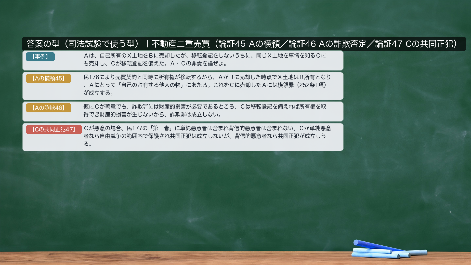 答案の型|不動産二重売買(論証45/46/47・三者一事案)。【事例】Aは、自己所有のX土地をBに売却したが、移転登記をしないうちに、同じX土地を事情を知るCにも売却し、Cが移転登記を備えた。A・Cの罪責を論ぜよ。【問題提起/規範/あてはめ・Aの横領(論証45)】民176により売買契約と同時に所有権が移転するから、AがBに売却した時点でX土地はB所有となり、Aにとって「自己の占有する他人の物」にあたる。これをCに売却したAには横領罪(252条1項)が成立する。【Aの詐欺(論証46)】仮にCが善意でも、詐欺罪には財産的損害が必要であるところ、Cは移転登記を備えれば所有権を取得でき財産的損害が生じないから、詐欺罪は成立しない。【Cの共同正犯(論証47)】Cが悪意の場合、民177の「第三者」に単純悪意者は含まれ背信的悪意者は含まれない。Cが単純悪意者であれば自由競争の範囲内で保護され横領罪の共同正犯は成立しないが、背信的悪意者であれば共同正犯が成立しうる。