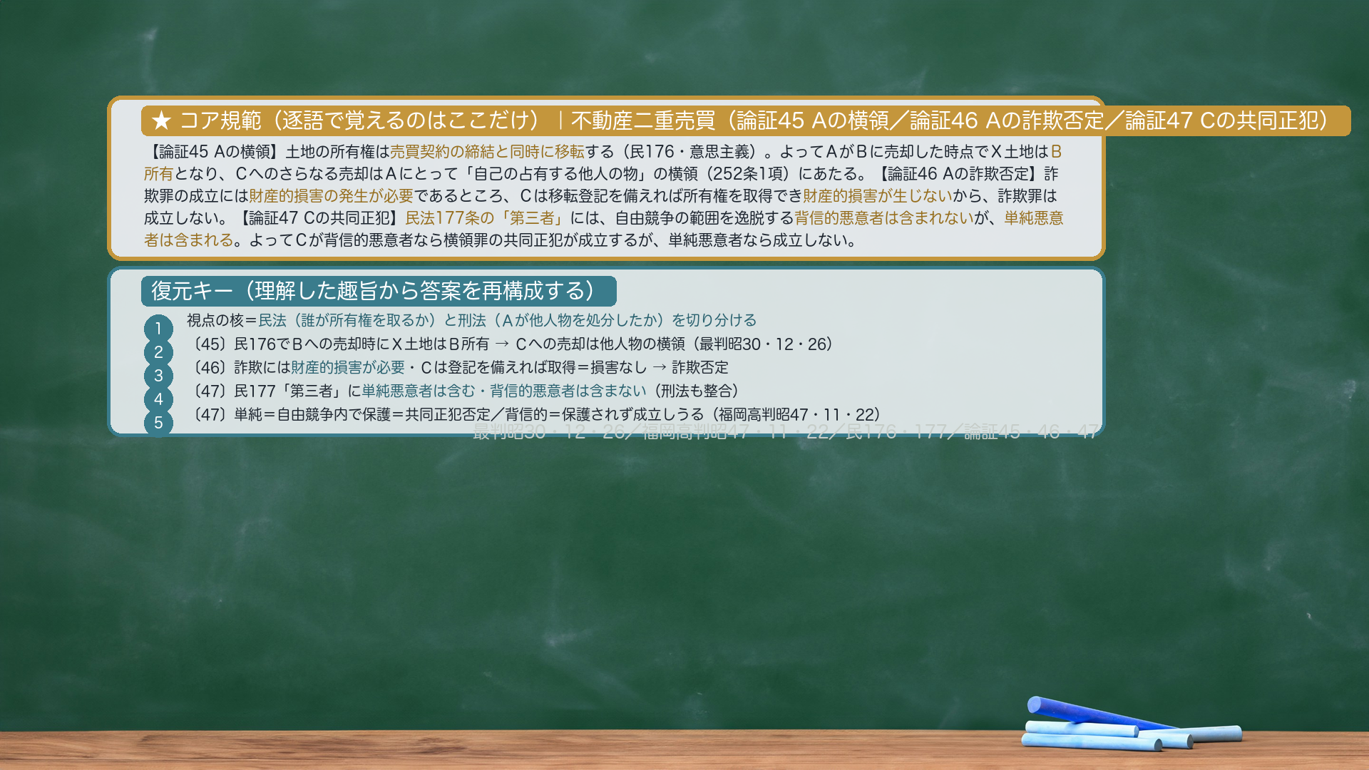 ★コア規範|不動産二重売買(論証45/46/47・三者で1事案)。【論証45 Aの横領】「土地の所有権は売買契約の締結と同時に移転する(民176)。よってAがBに売却した時点でX土地はB所有となり、Cへの売却はAにとって『自己の占有する他人の物』の横領(252条1項)にあたる」。【論証46 Aの詐欺否定】「詐欺罪の成立には財産的損害の発生が必要であるところ、Cは移転登記を備えれば所有権を取得できるから財産的損害が生じない。よって詐欺罪は成立しない」(備考=特段の事情あれば肯定可)。【論証47 Cの共同正犯】「民法177条の『第三者』には、自由競争の範囲を逸脱する背信的悪意者は含まれないが、単純悪意者は含まれる。よって、Cが背信的悪意者なら横領罪の共同正犯が成立するが、単純悪意者なら成立しない」。逐語固定は太字のみ・あとは趣旨から復元。復元キー=〔45〕①X土地は他人の物か→②民176で契約時に所有権移転→③Bへの売却でB所有→④Cへの売却は他人物の処分→⑤横領成立(最判昭30・12・26)/〔46〕①Cが善意のとき詐欺か→②詐欺には財産的損害が必要(#58)→③Cは登記を備えれば有効に取得→④損害なし→⑤詐欺否定/〔47〕①Cが悪意のとき共同正犯か→②民177「第三者」に単純悪意者は含む・背信的悪意者は含まない→③刑法も整合→④単純=自由競争内→否定/背信=肯定(福岡高判昭47・11・22)。プレースホルダ=yokoryo2_nijujototo_kihan.png(compose_ronsho/visual-director が作成)。