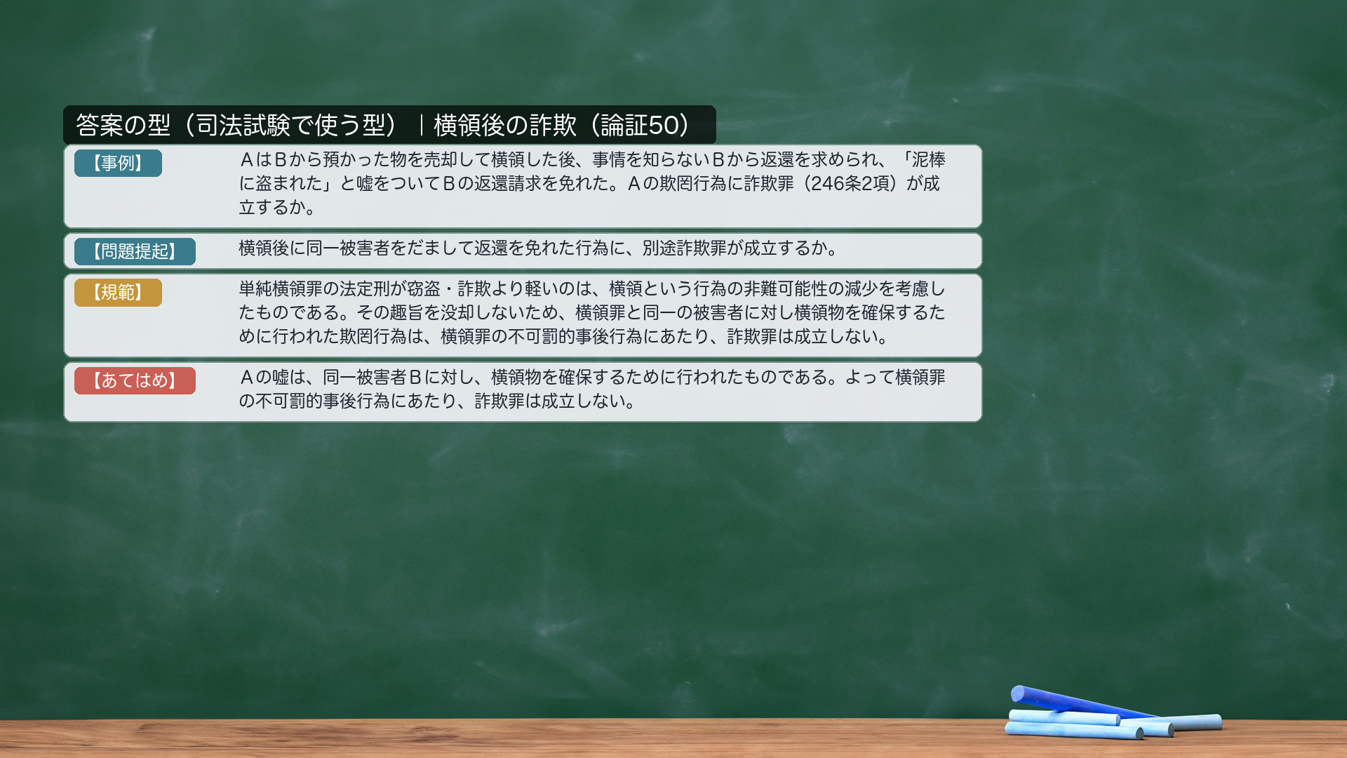 答案の型|横領後の詐欺(論証50)。【事例】AはBから預かった物を売却して横領した後、事情を知らないBから返還を求められ、「泥棒に盗まれた」と嘘をついてBの返還請求を免れた。Aの欺罔行為に詐欺罪(246条2項)が成立するか。【問題提起】横領後に同一被害者をだまして返還を免れた行為に、別途詐欺罪が成立するか。【規範】単純横領罪の法定刑が窃盗・詐欺より軽いのは、横領という行為の非難可能性の減少を考慮したものである。その趣旨を没却しないため、横領罪と同一の被害者に対し横領物を確保するために行われた欺罔行為は、横領罪の不可罰的事後行為にあたり、詐欺罪は成立しない。【あてはめ】Aの嘘は、同一被害者Bに対し、横領物を確保するために行われたものである。よって横領罪の不可罰的事後行為にあたり、詐欺罪は成立しない。